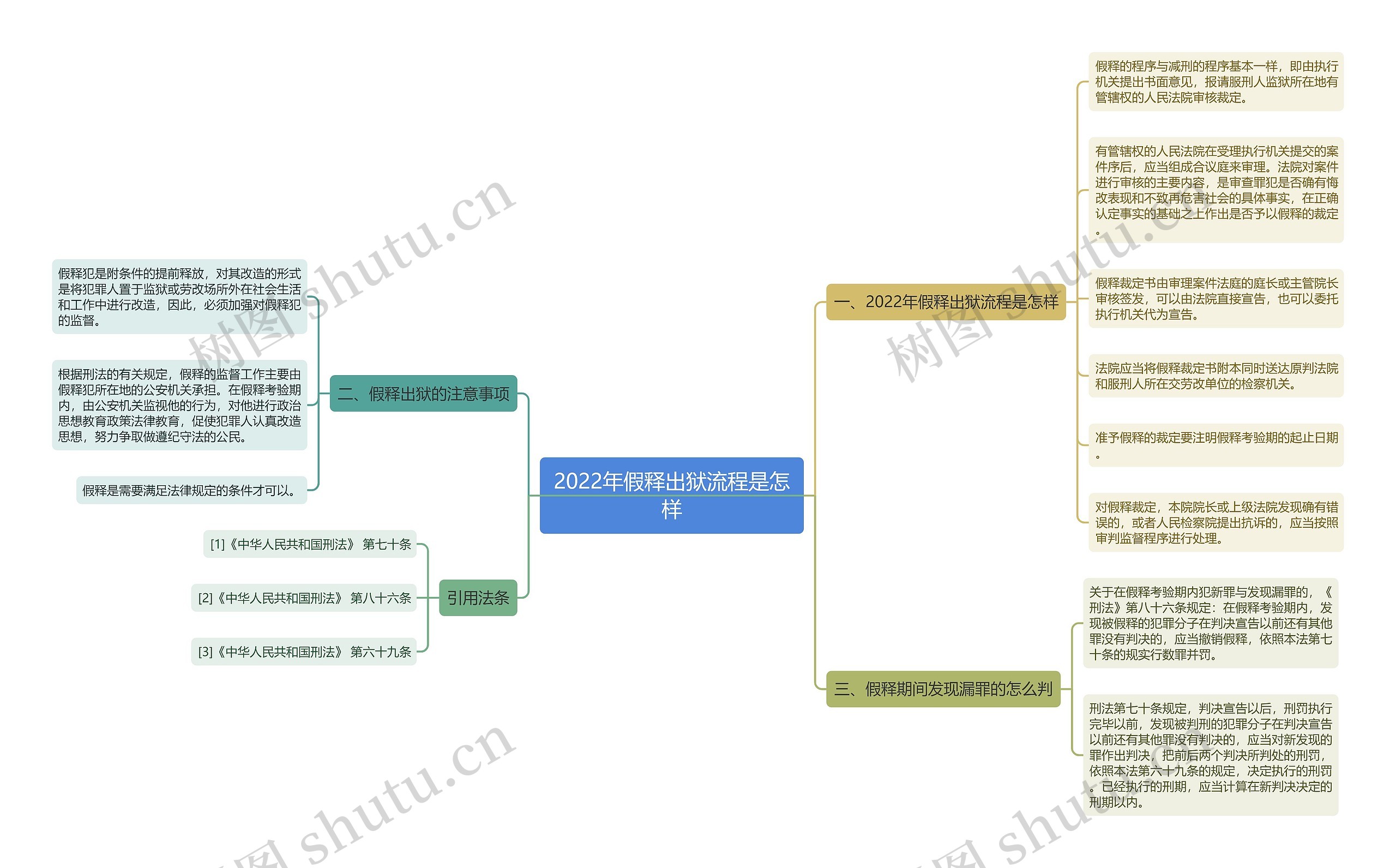 2022年假释出狱流程是怎样 2022年假释出狱流程是怎样