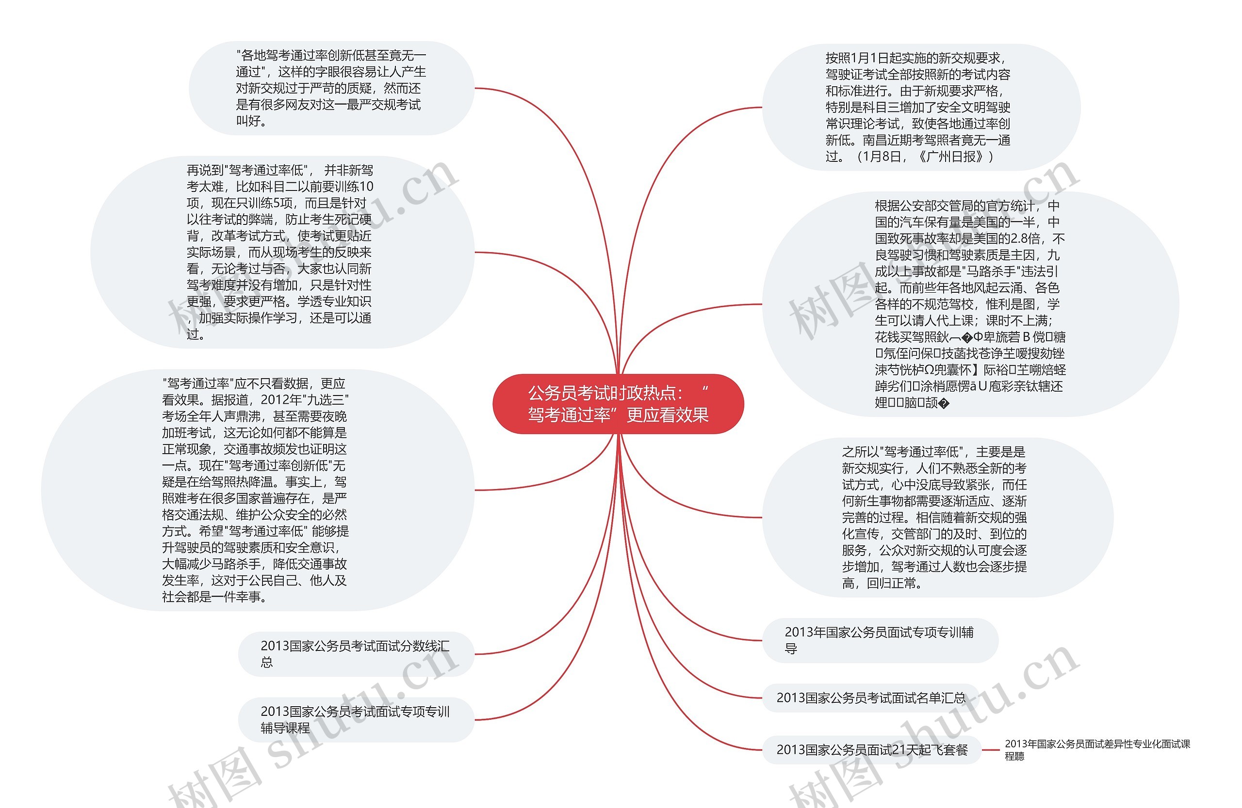 公务员考试时政热点：“驾考通过率”更应看效果