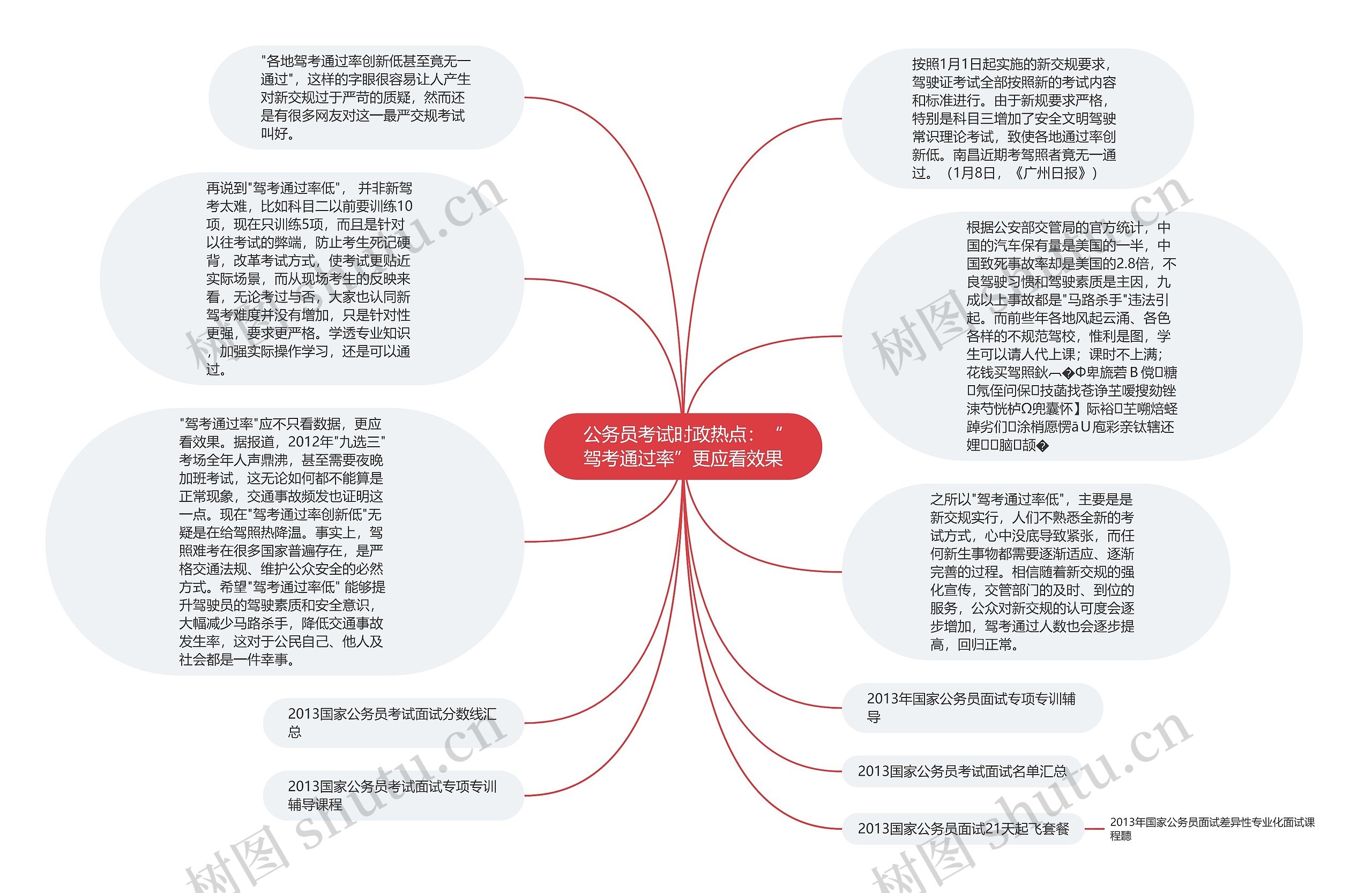 公务员考试时政热点：“驾考通过率”更应看效果思维导图