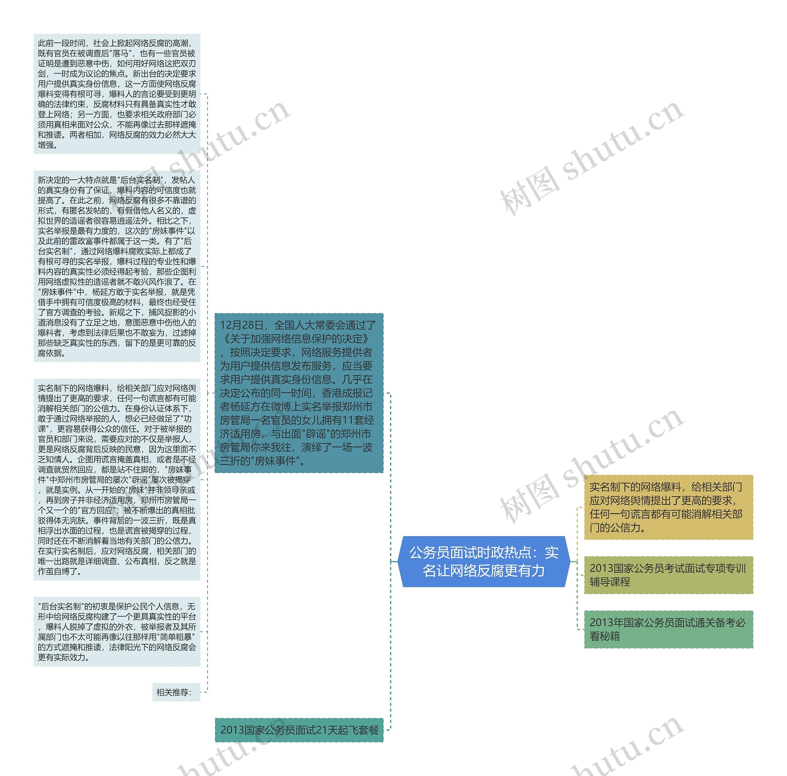 公务员面试时政热点：实名让网络反腐更有力思维导图