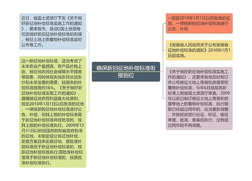 确保新旧征地补偿标准衔接到位