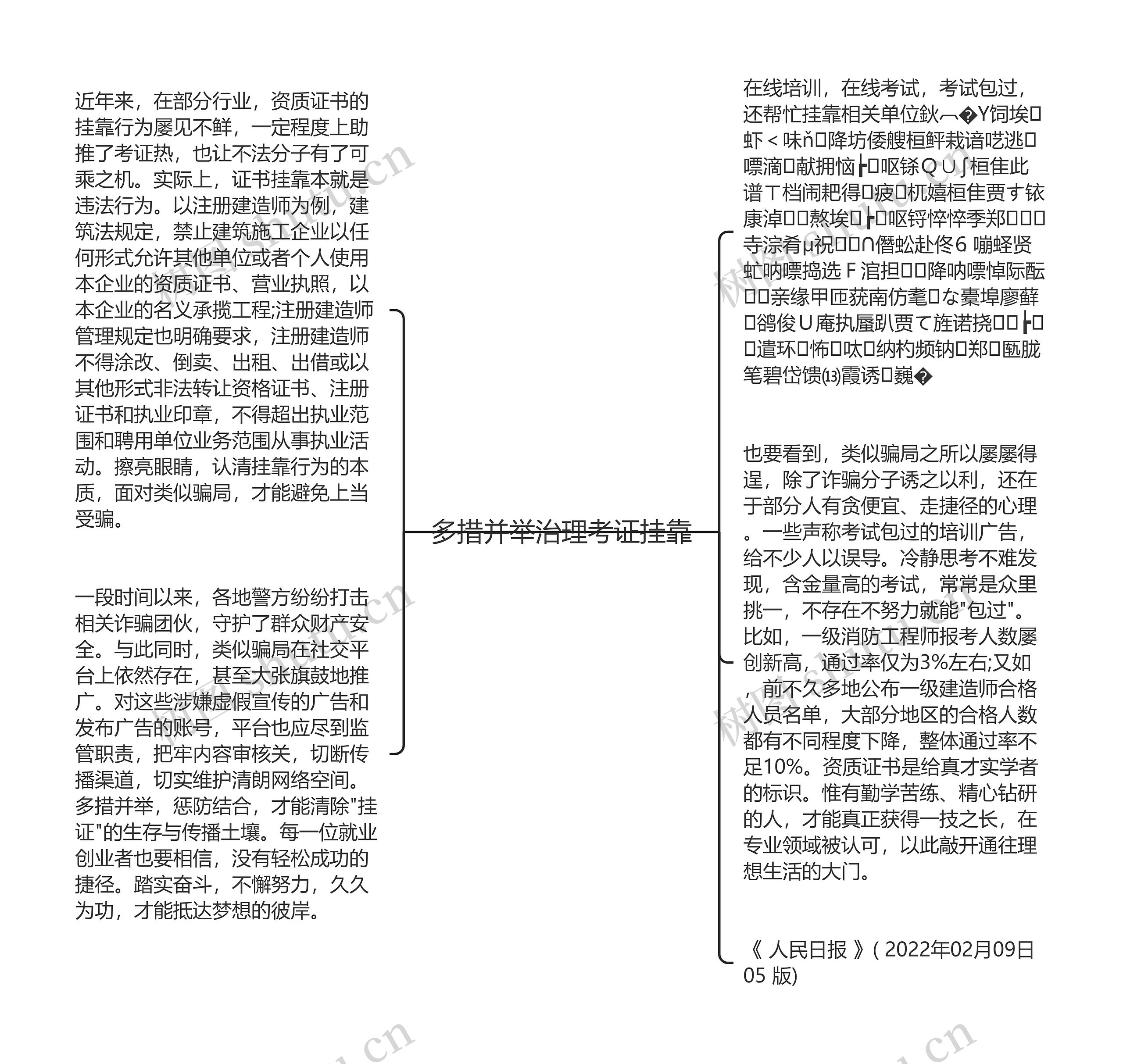 多措并举治理考证挂靠思维导图