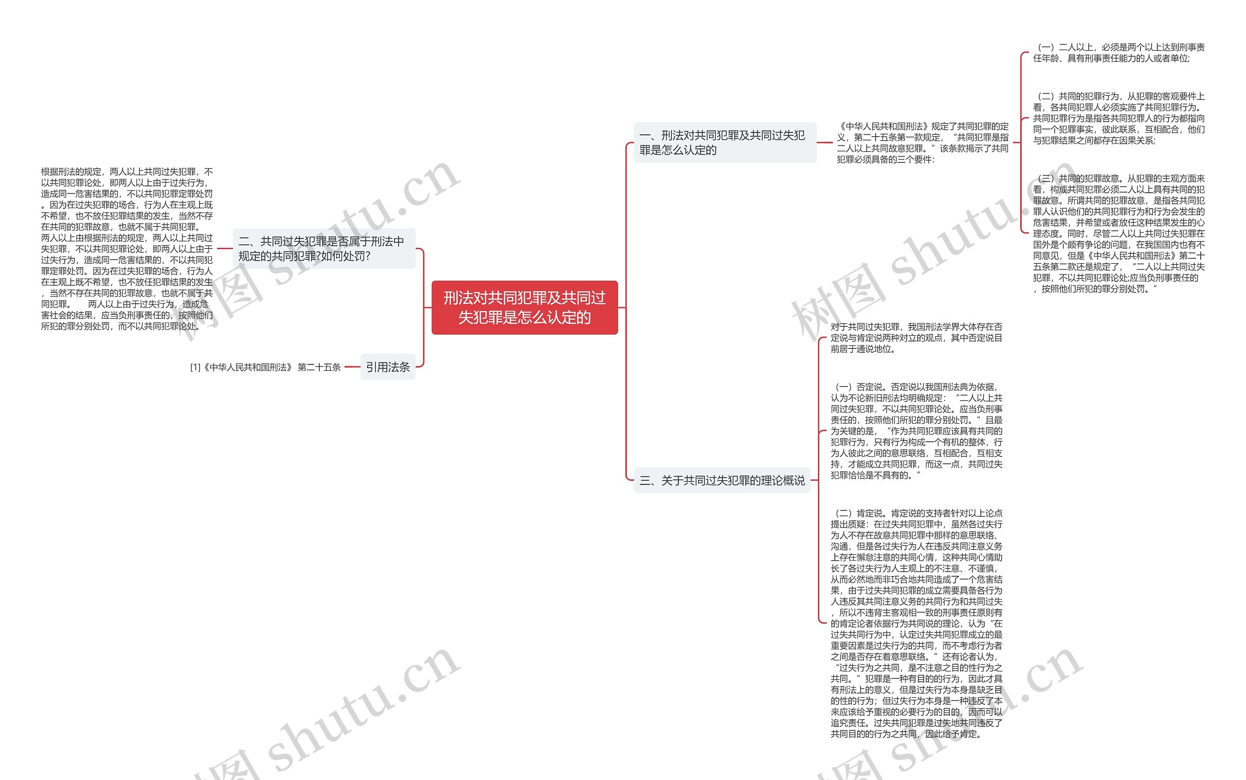 刑法对共同犯罪及共同过失犯罪是怎么认定的