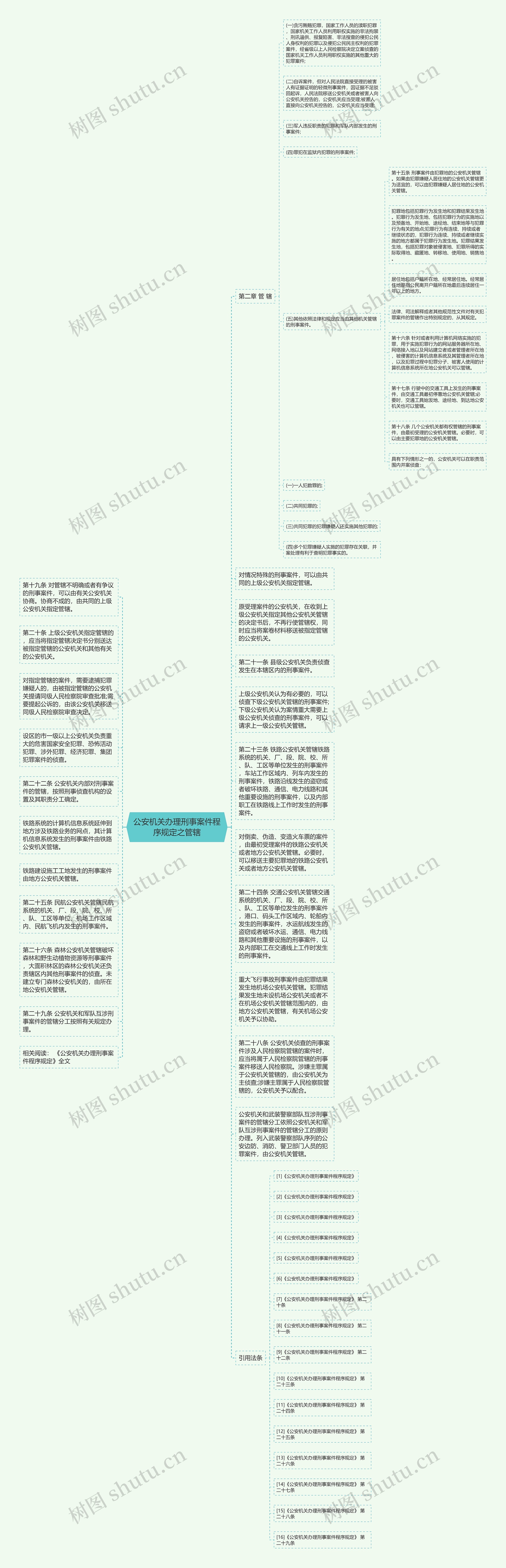 公安机关办理刑事案件程序规定之管辖