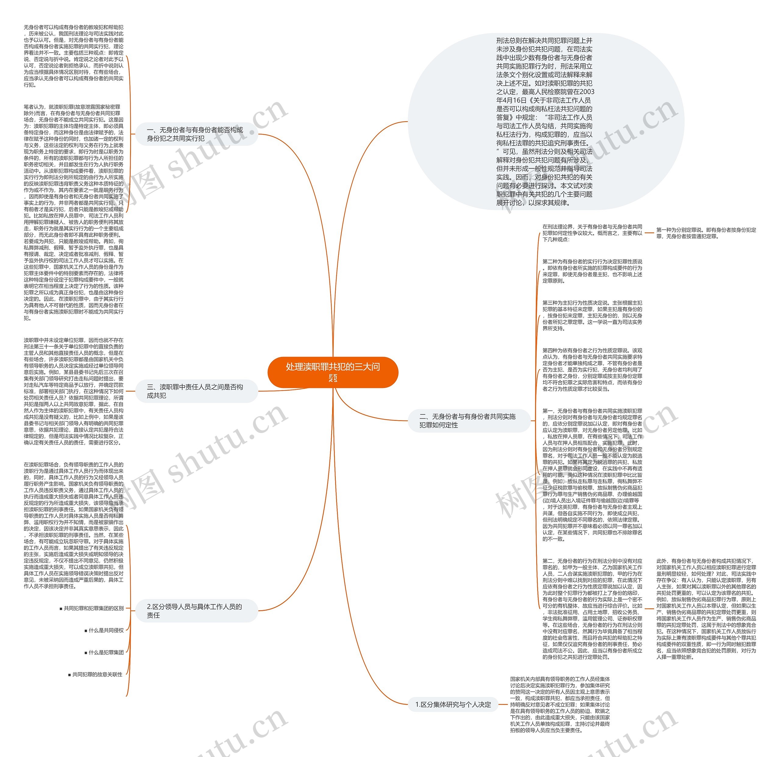 处理渎职罪共犯的三大问题思维导图