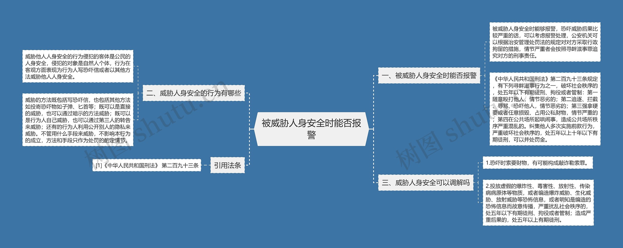 被威胁人身安全时能否报警思维导图