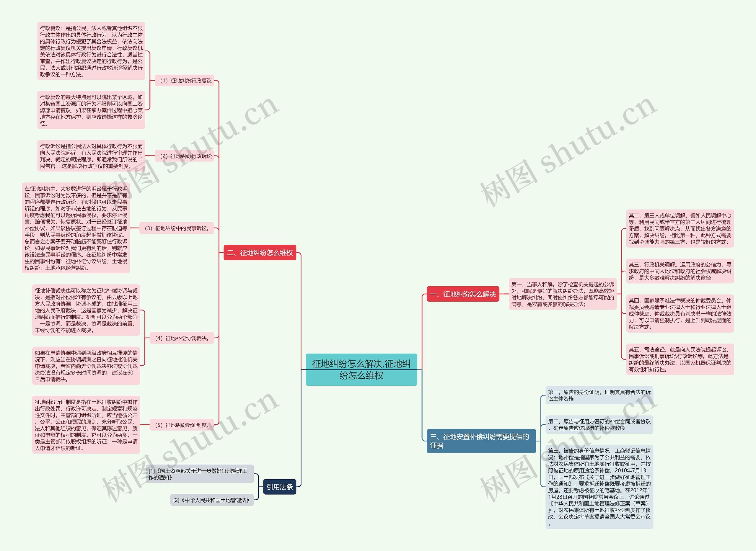征地纠纷怎么解决,征地纠纷怎么维权 征地纠纷怎么解决,征地纠纷怎么维权