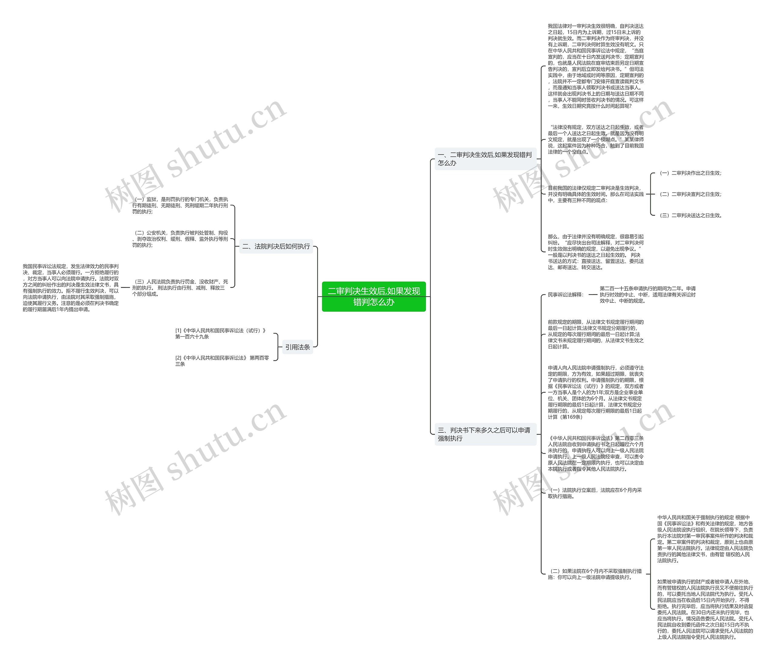 二审判决生效后,如果发现错判怎么办 二审判决生效后,如果发现错判怎么办