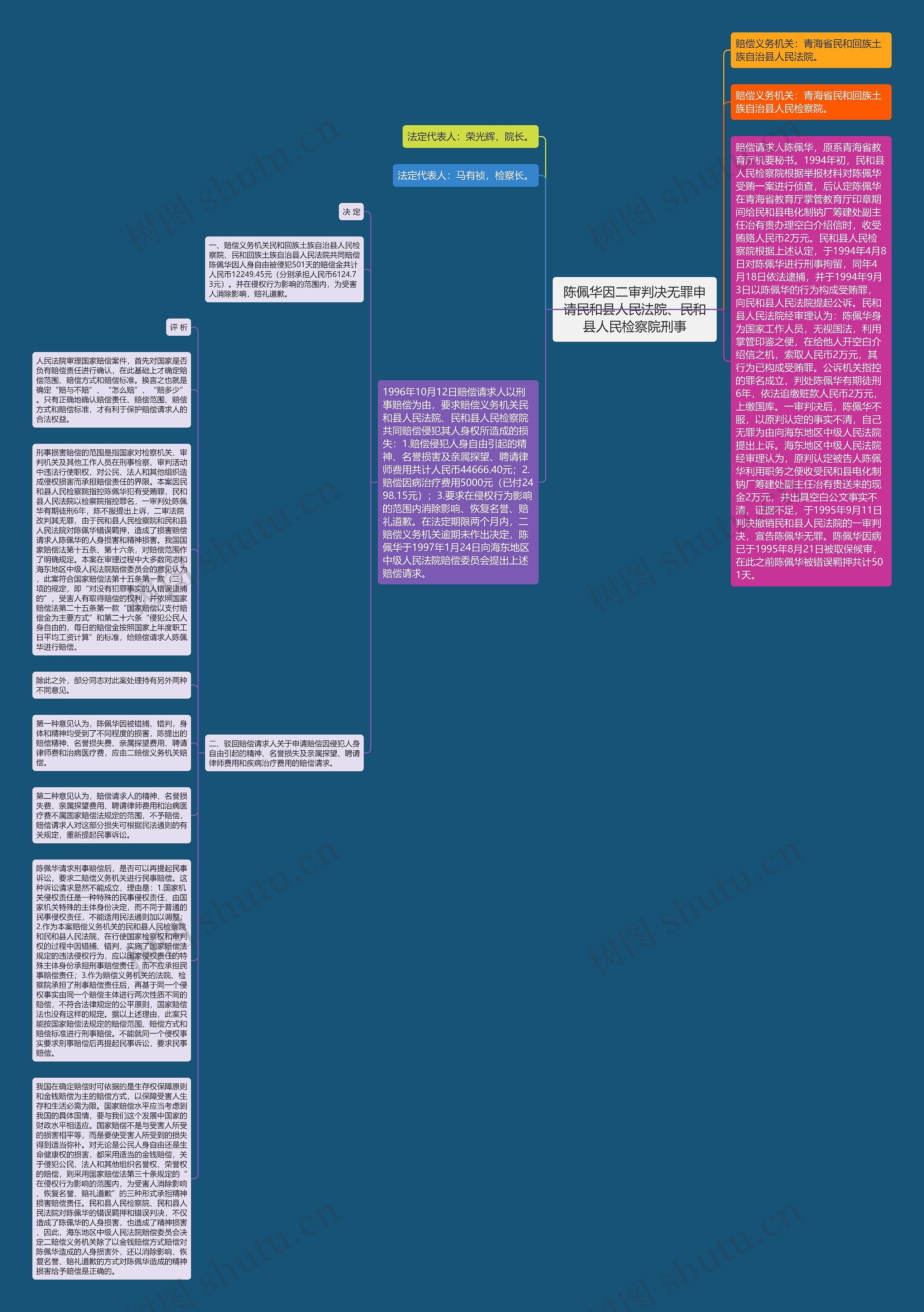 陈佩华因二审判决无罪申请民和县人民法院、民和县人民检察院刑事思维导图
