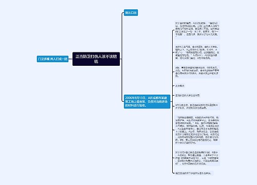 正当防卫打伤人该不该赔钱