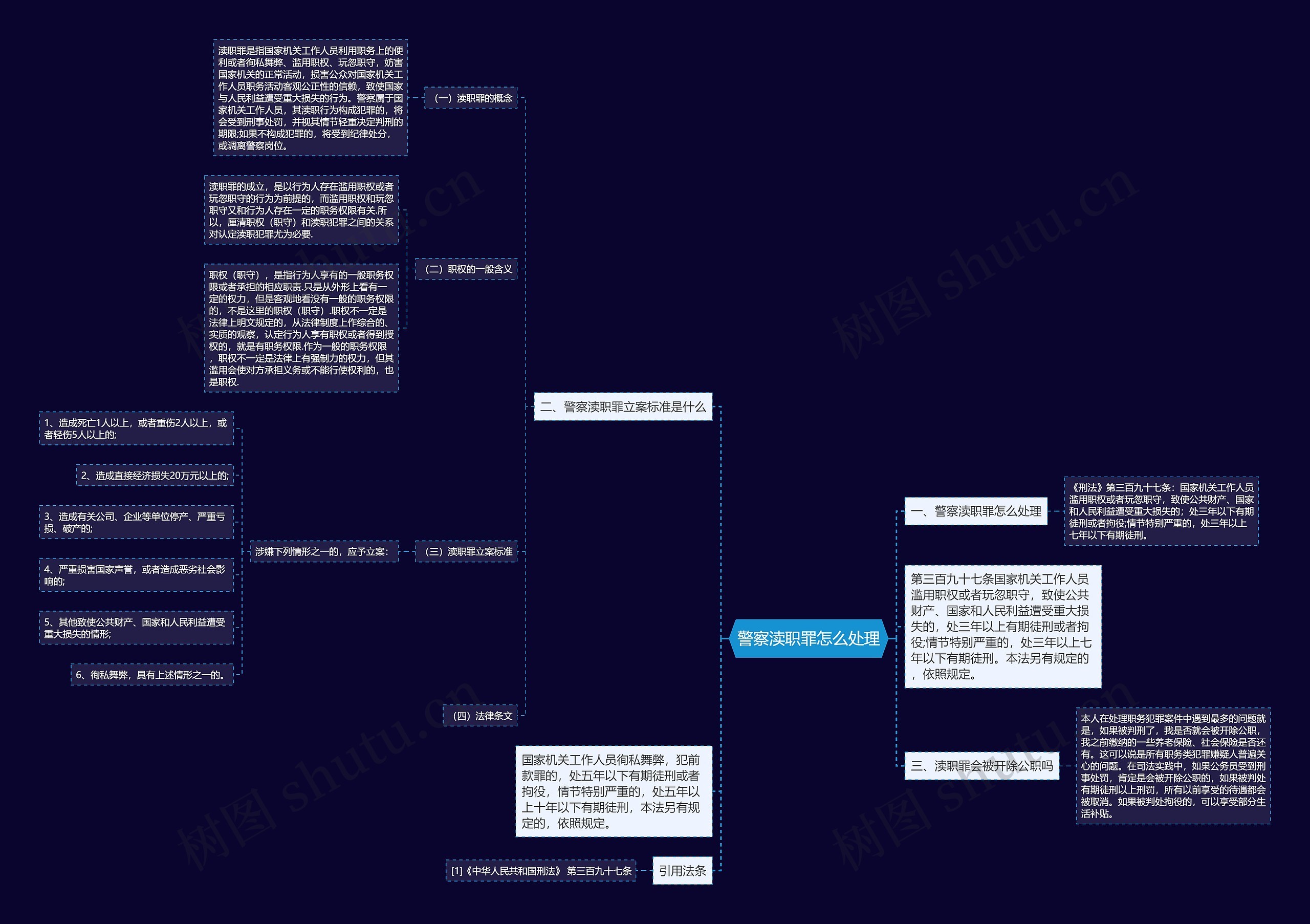 警察渎职罪怎么处理思维导图