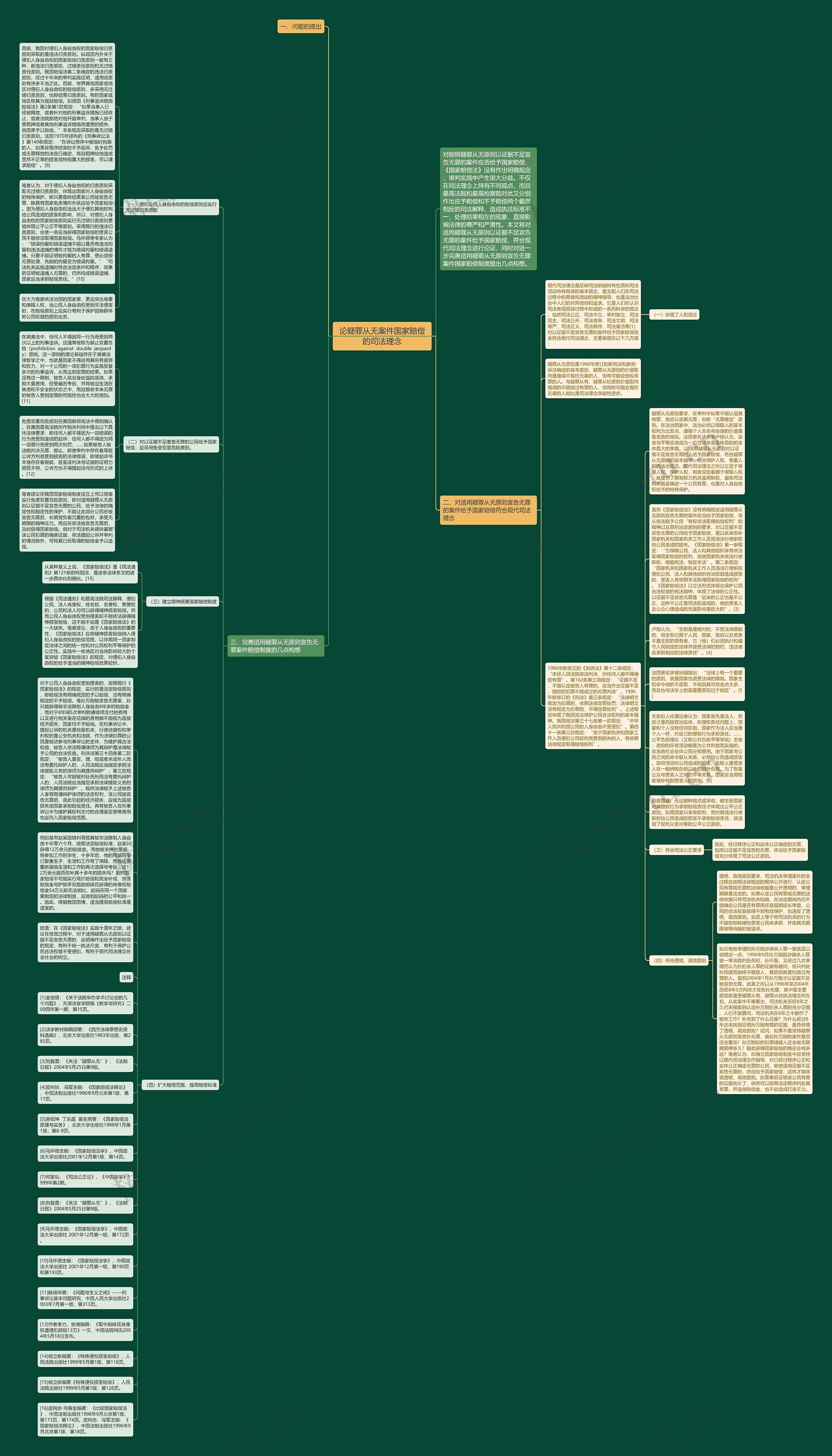 论疑罪从无案件国家赔偿的司法理念思维导图