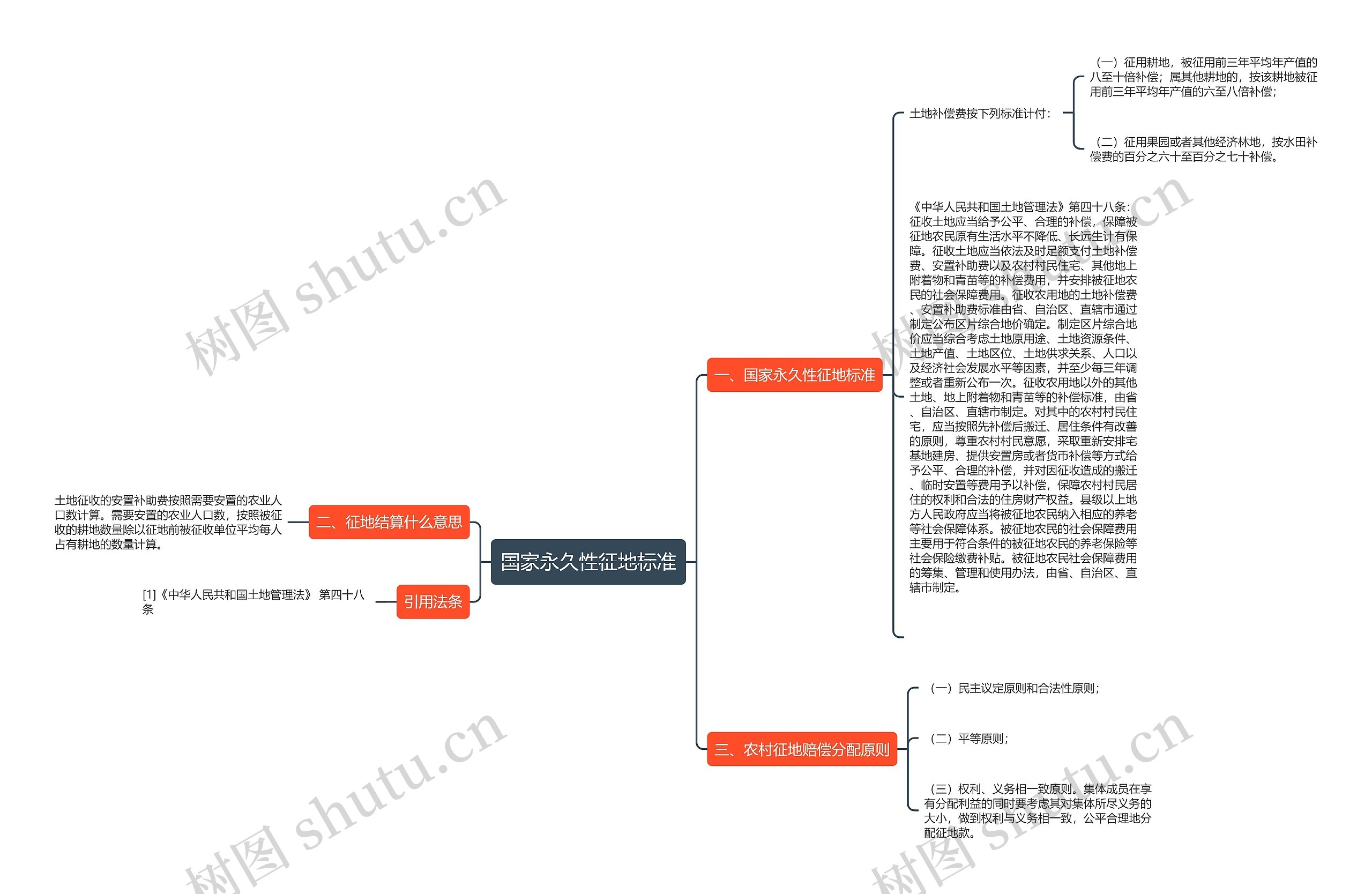 国家永久性征地标准 国家永久性征地标准
