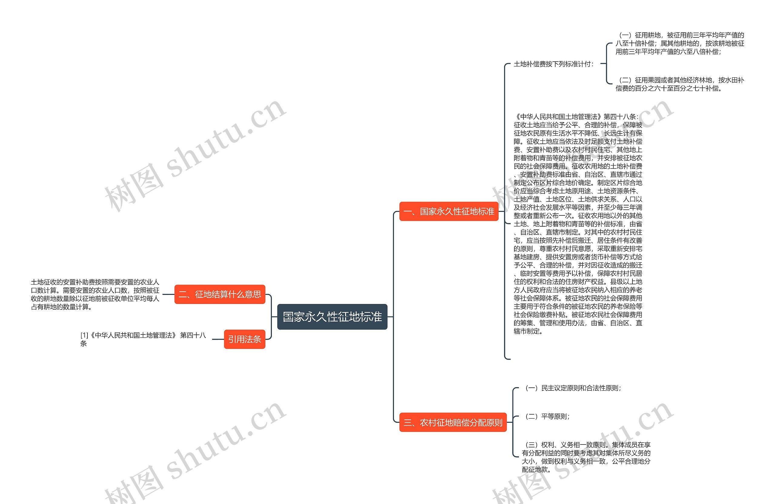 国家永久性征地标准思维导图