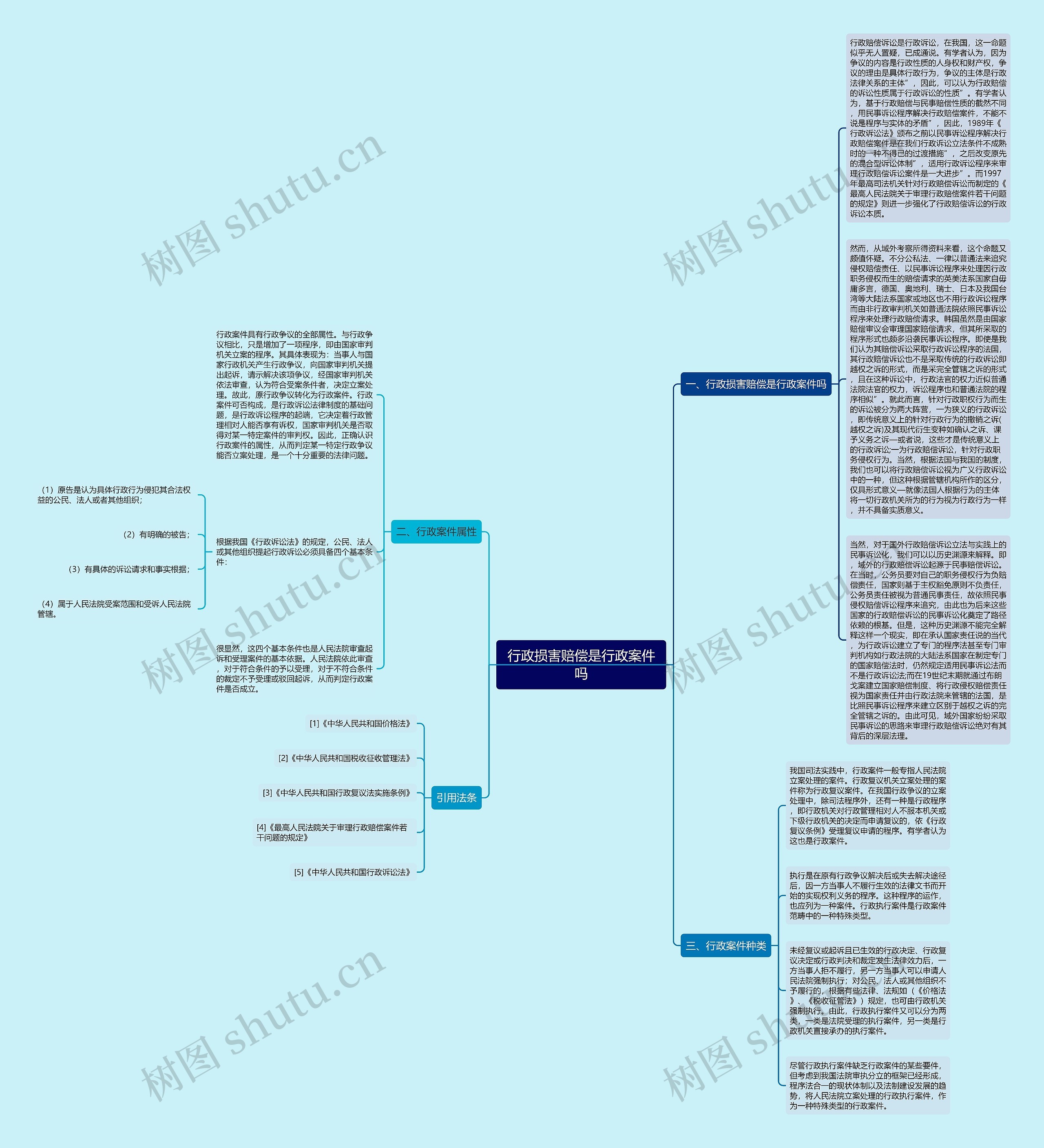 行政损害赔偿是行政案件吗思维导图