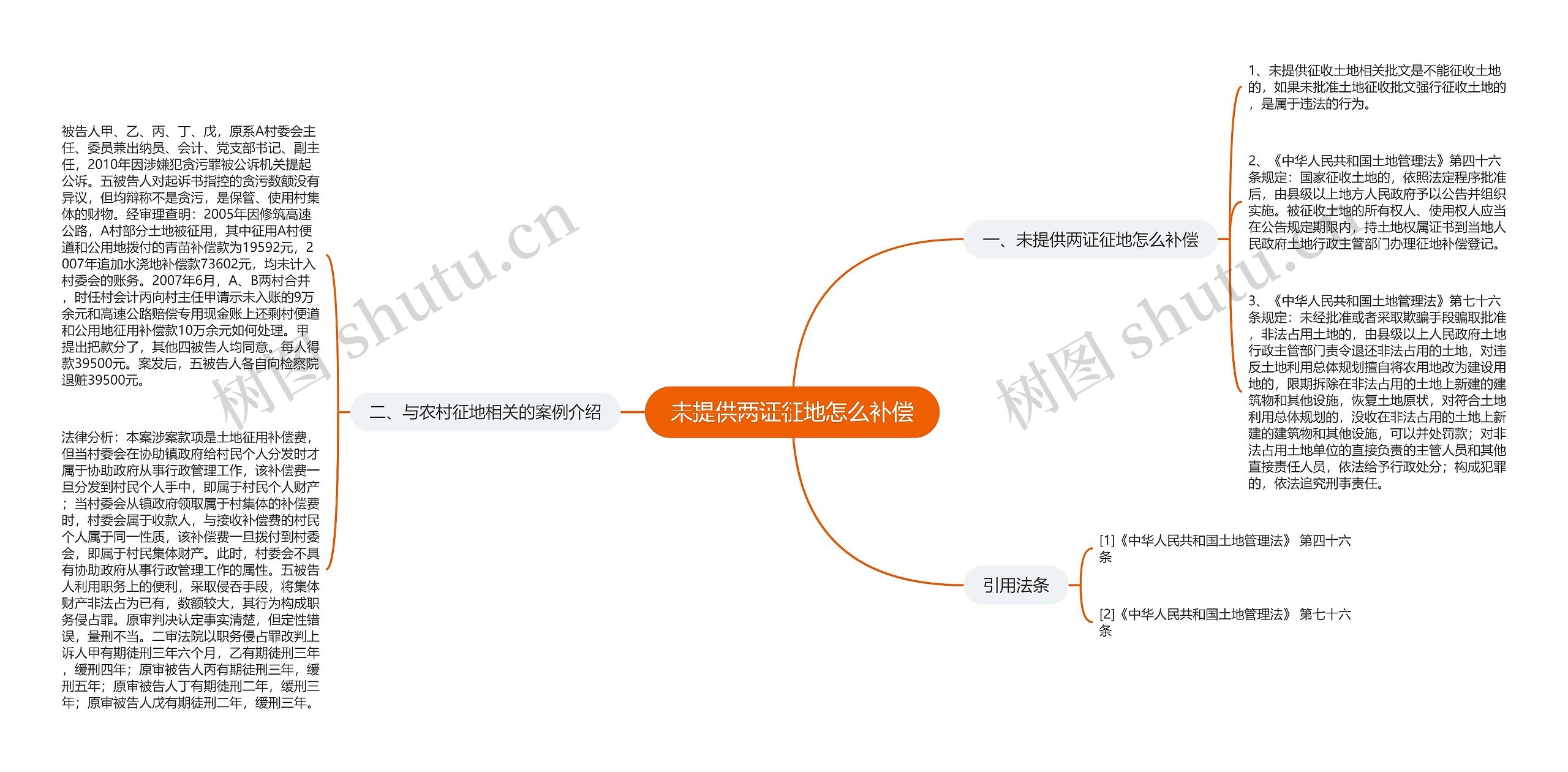 未提供两证征地怎么补偿