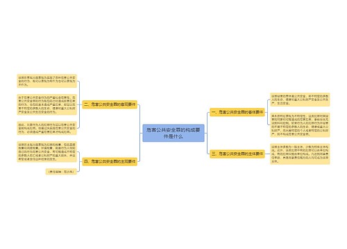 危害公共安全罪的构成要件是什么