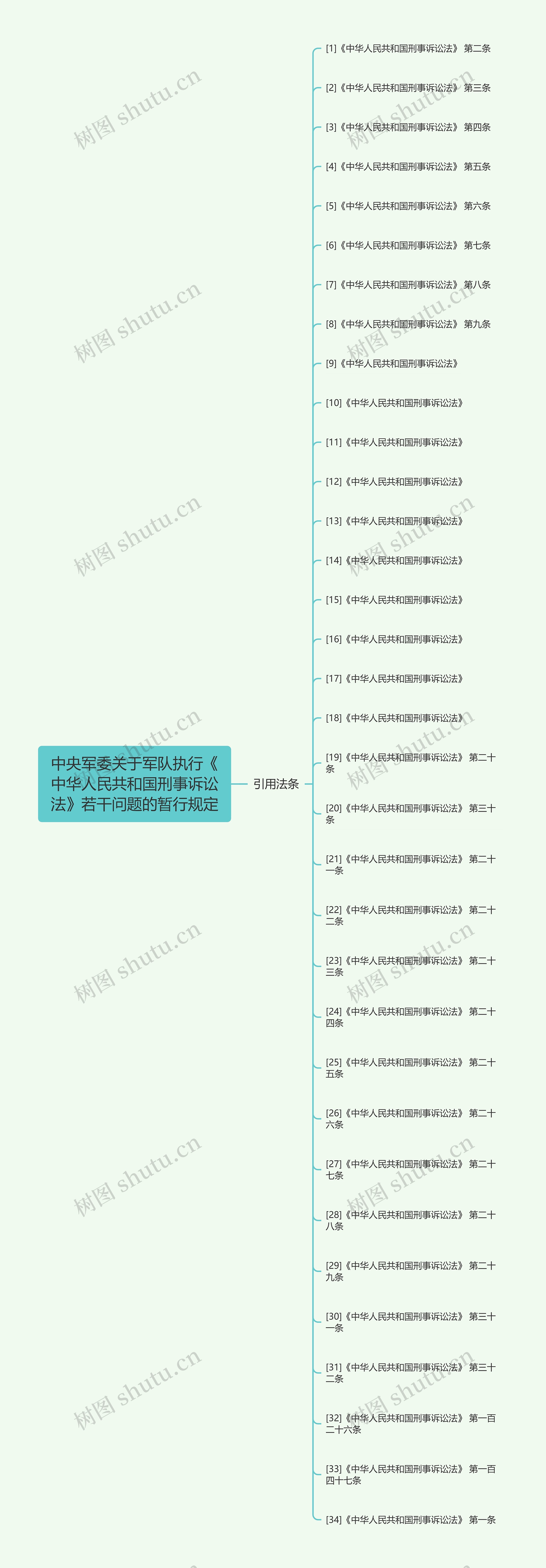 中央军委关于军队执行《中华人民共和国刑事诉讼法》若干问题的暂行规定
