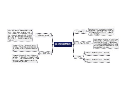 拘役与拘留的区别