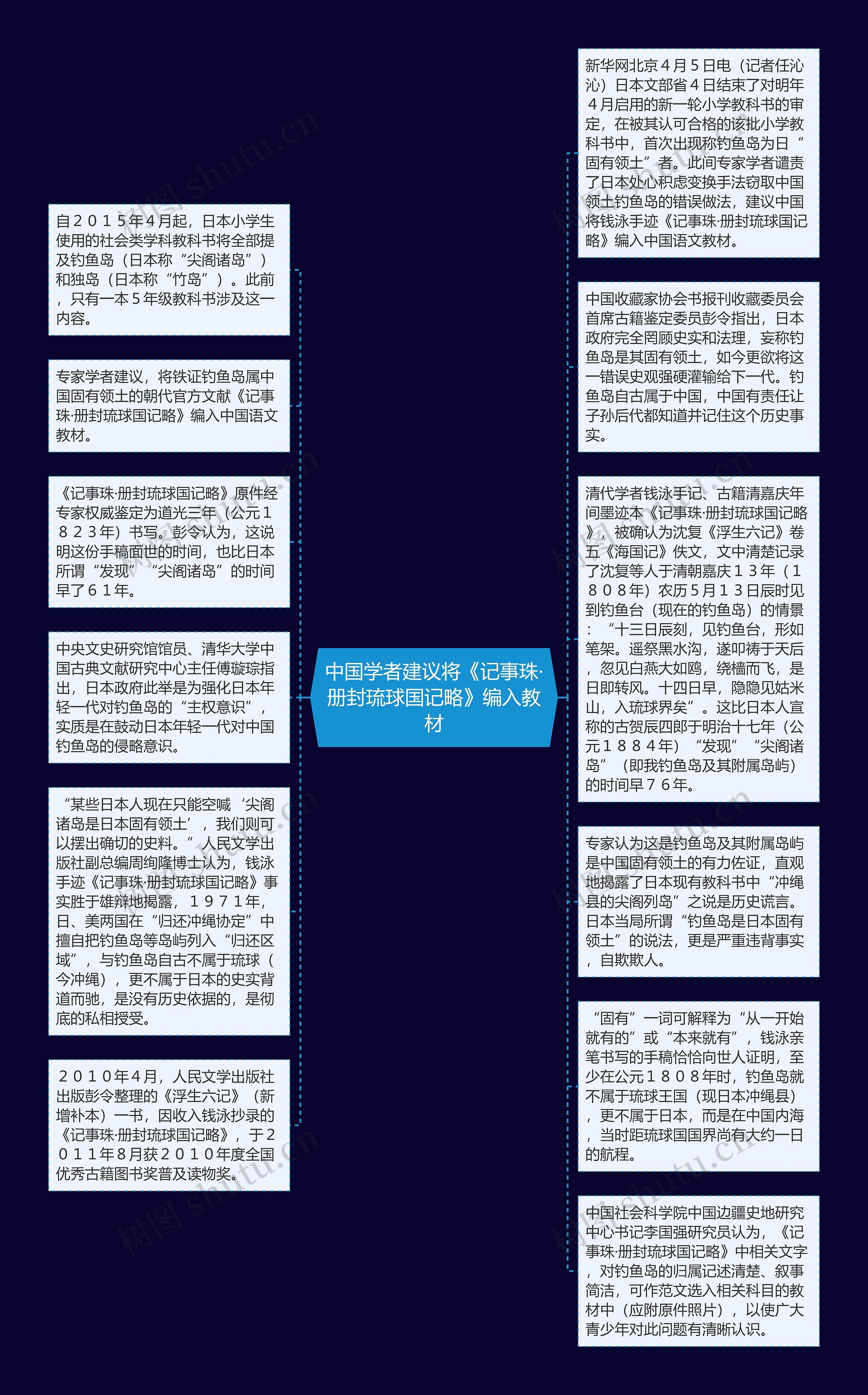 中国学者建议将《记事珠·册封琉球国记略》编入教材思维导图