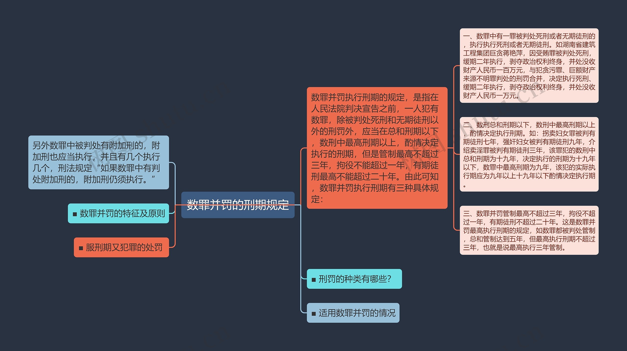 数罪并罚的刑期规定思维导图