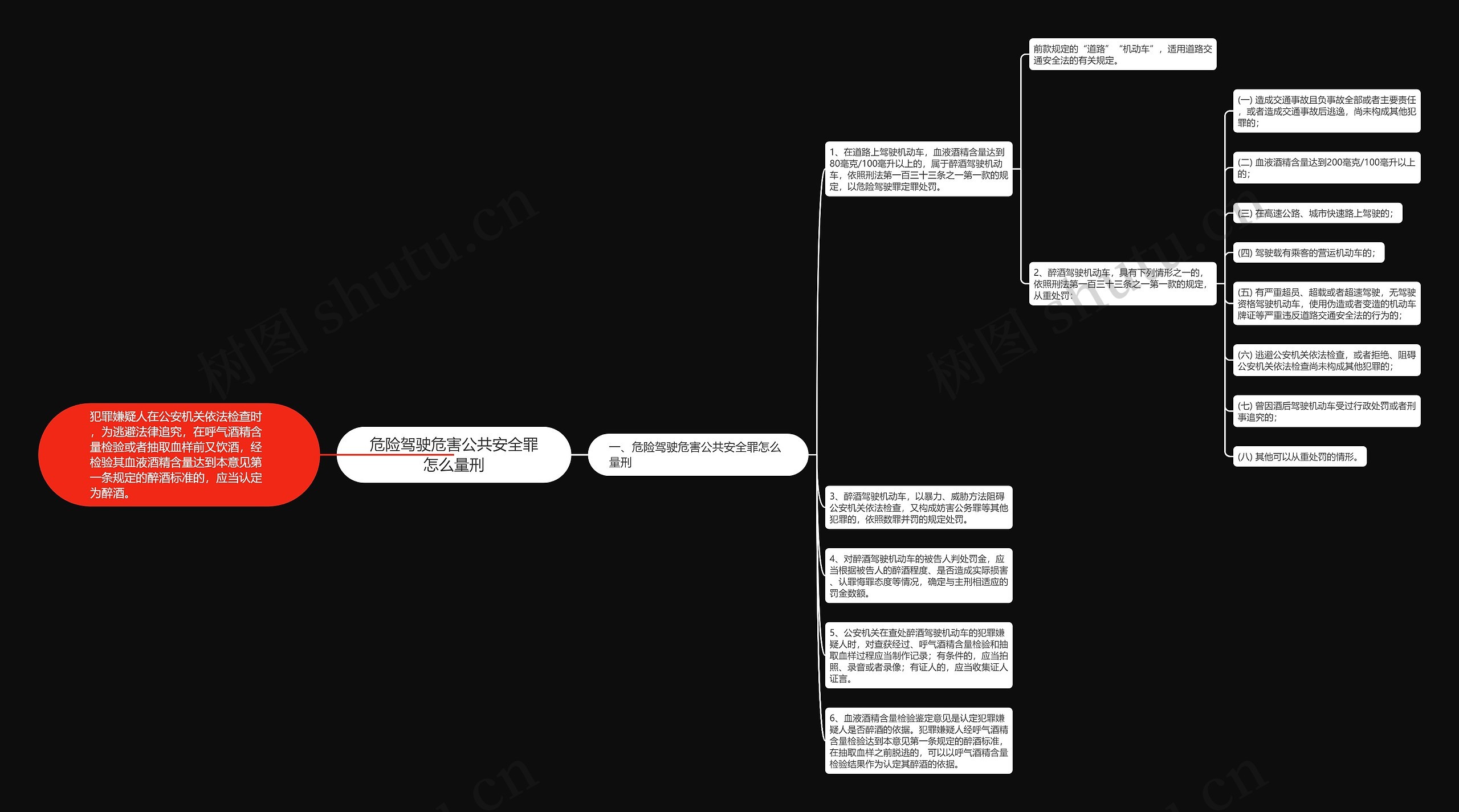 危险驾驶危害公共安全罪怎么量刑