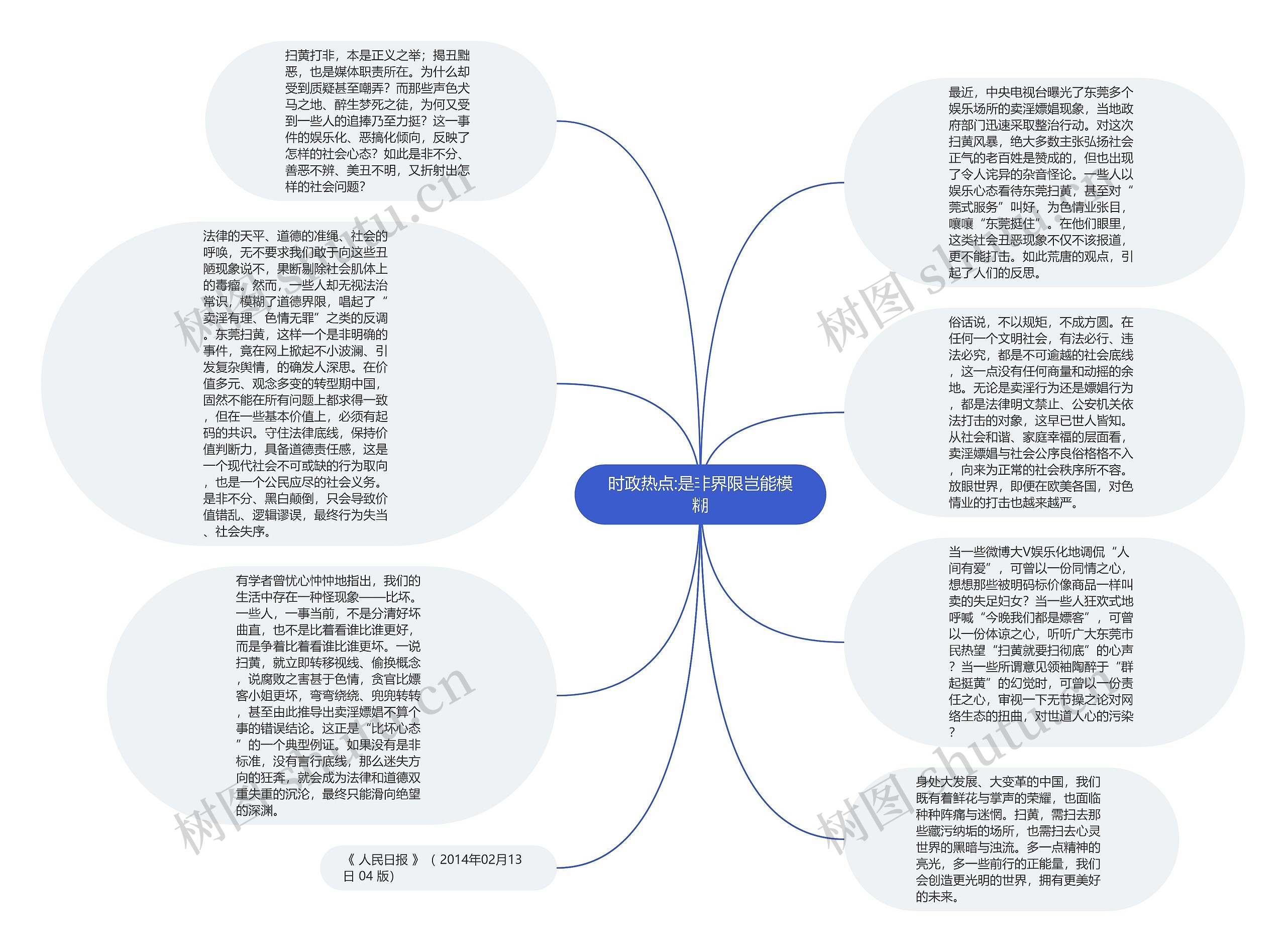 时政热点:是非界限岂能模糊思维导图