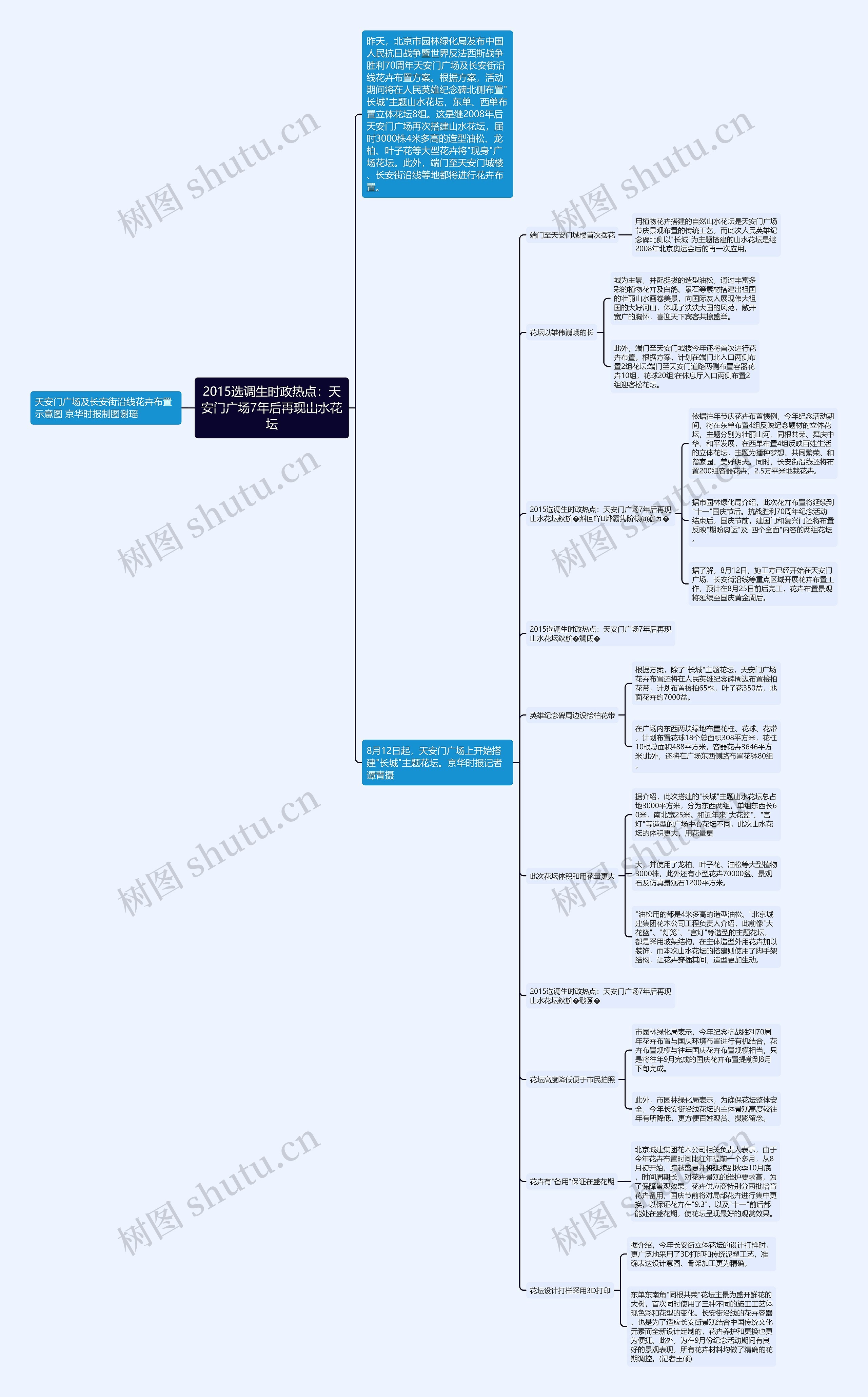 2015选调生时政热点:天安门广场7年后再现山水花坛 2015选调生时政热点:天安门广场7年后再现山水花坛
