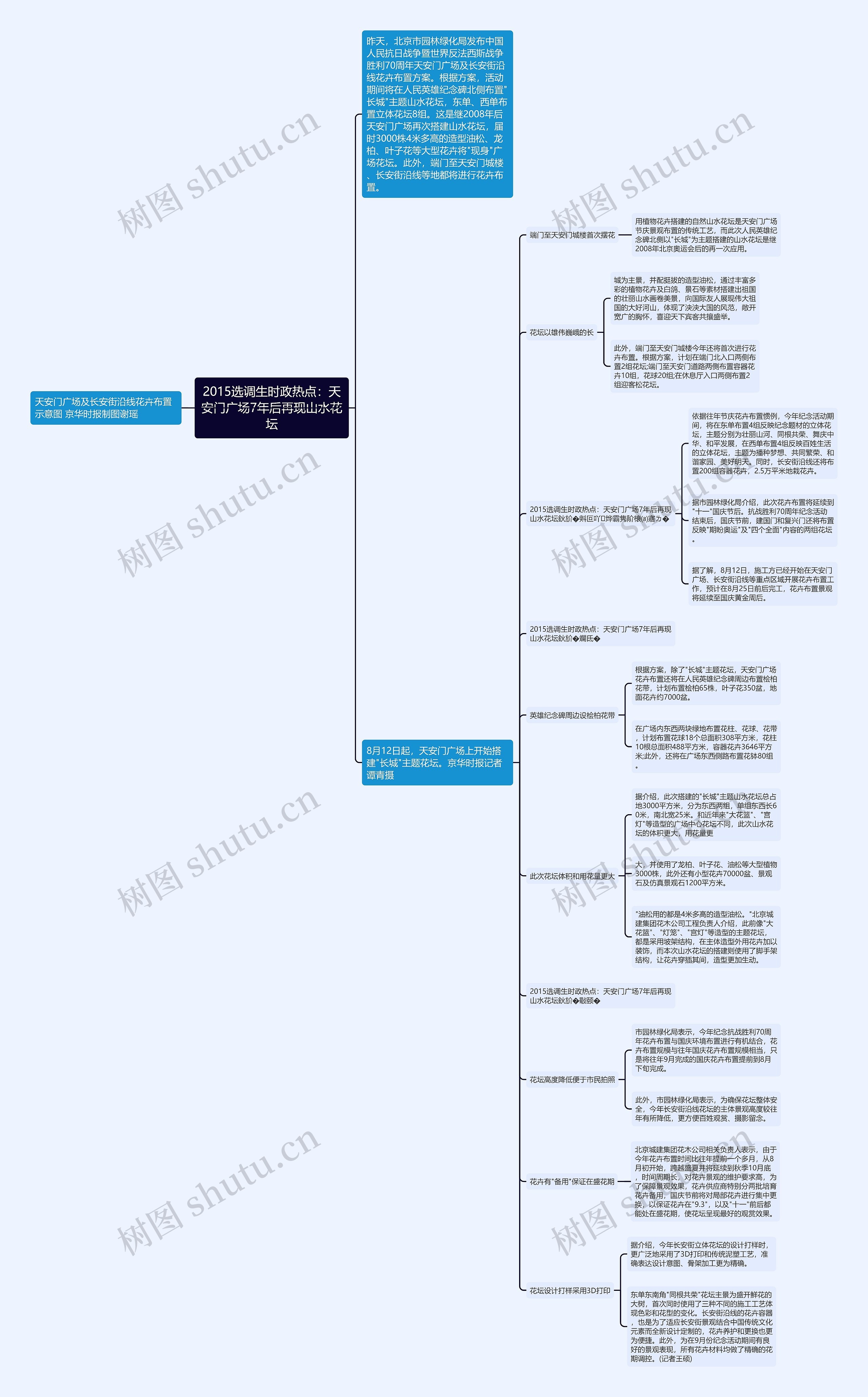 2015选调生时政热点：天安门广场7年后再现山水花坛思维导图