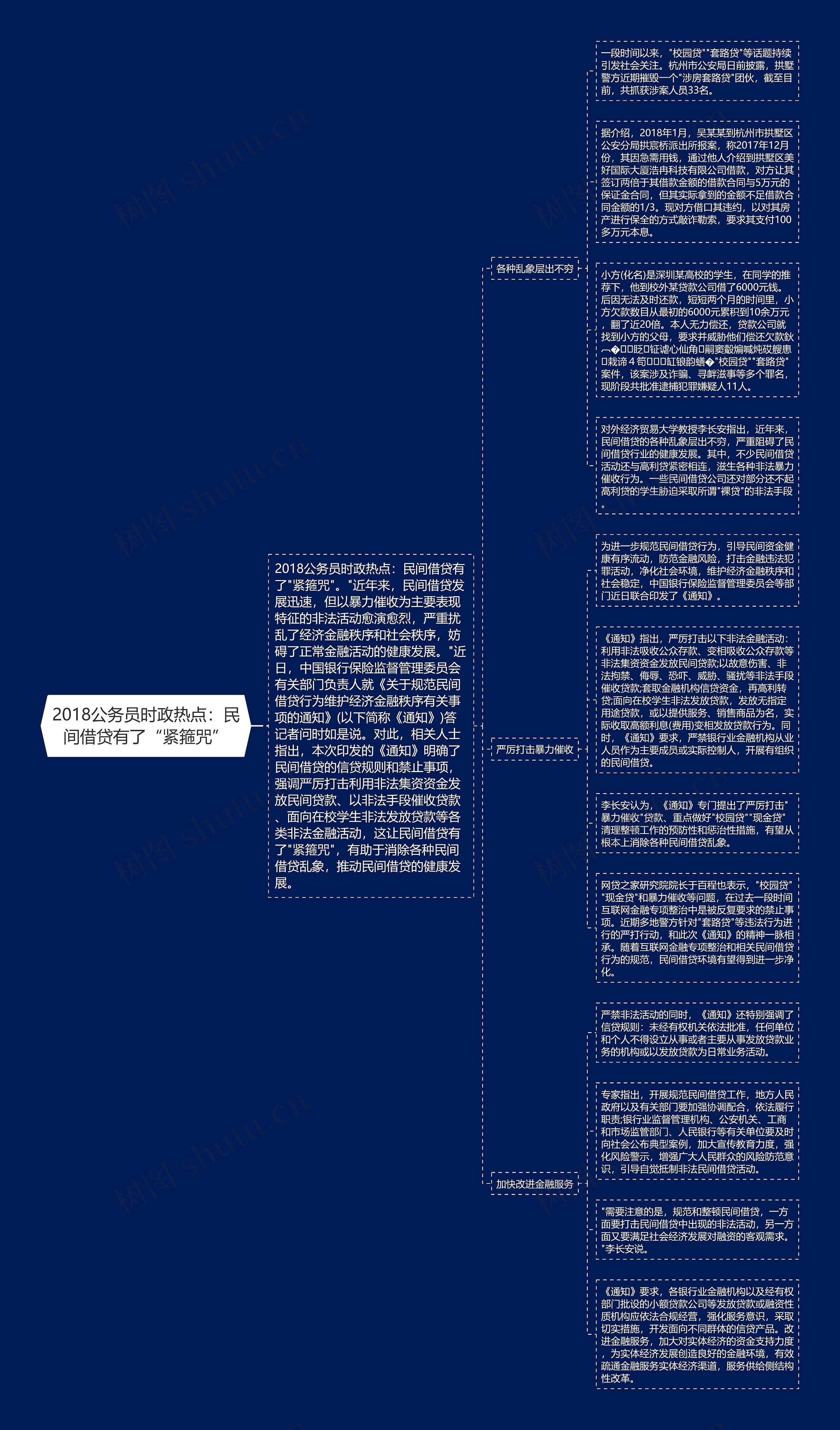 2018公务员时政热点:民间借贷有了“紧箍咒” 2018公务员时政热点:民间借贷有了“紧箍咒”