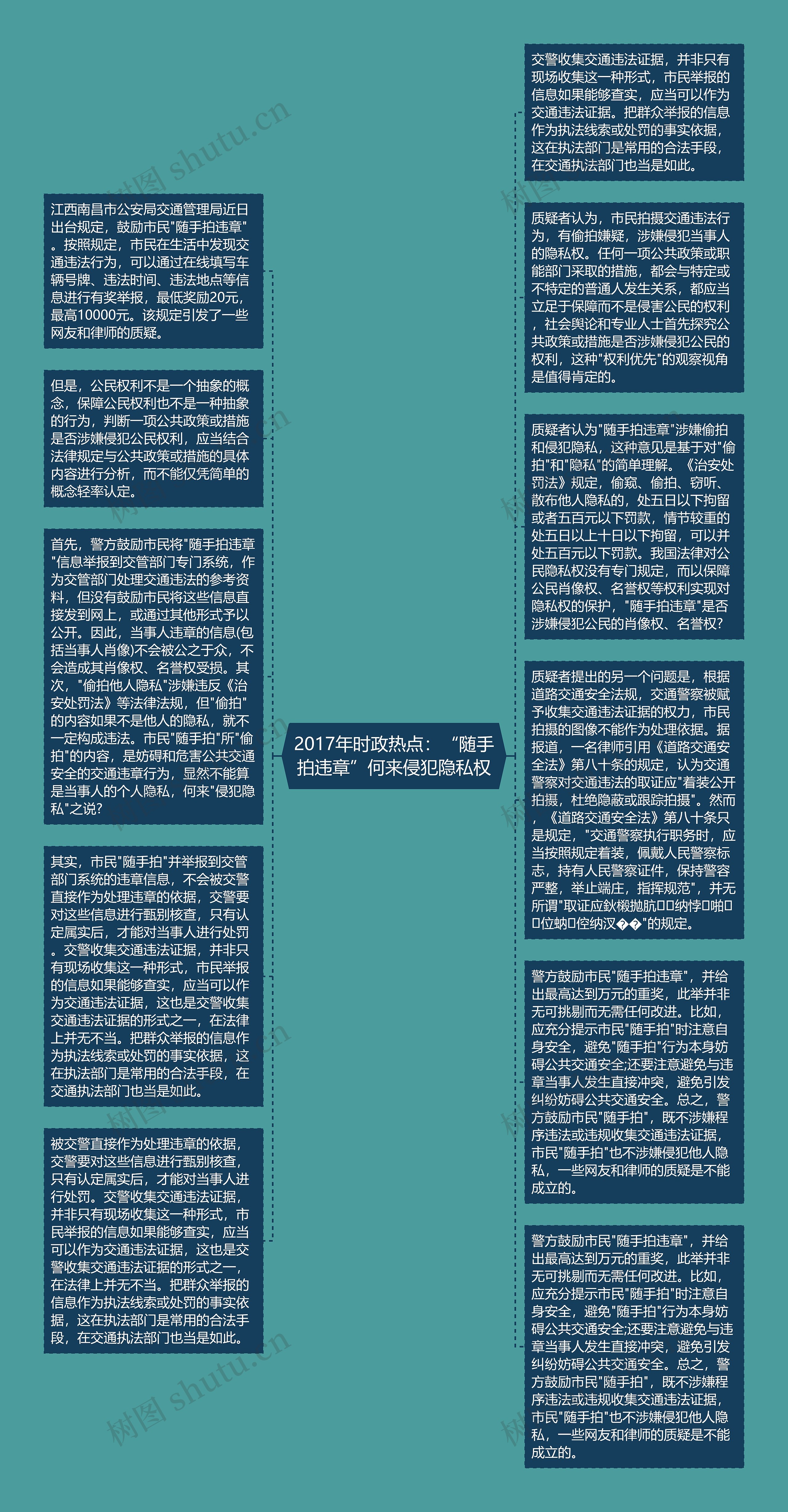 2017年时政热点：“随手拍违章”何来侵犯隐私权