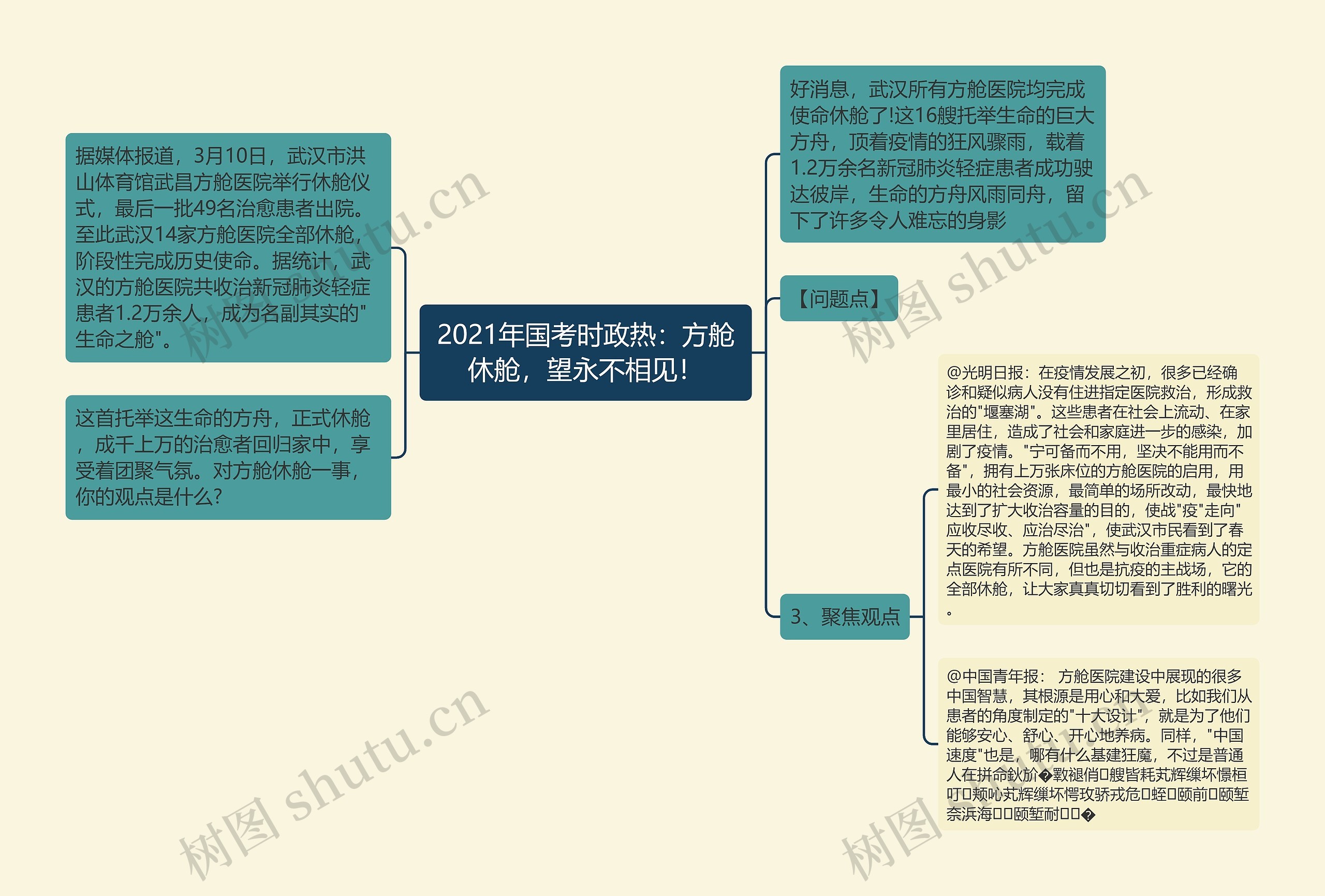 2021年国考时政热：方舱休舱，望永不相见！思维导图