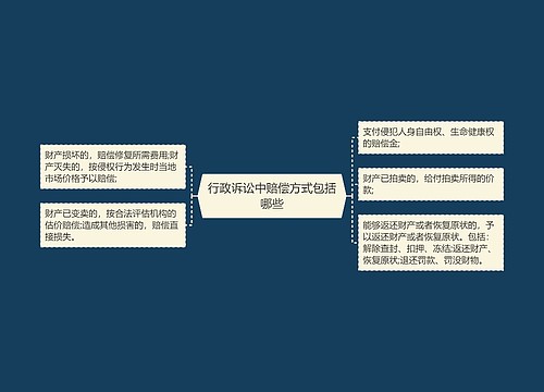 行政诉讼中赔偿方式包括哪些