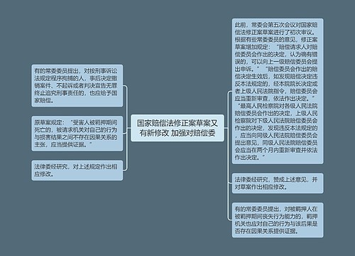 国家赔偿法修正案草案又有新修改 加强对赔偿委