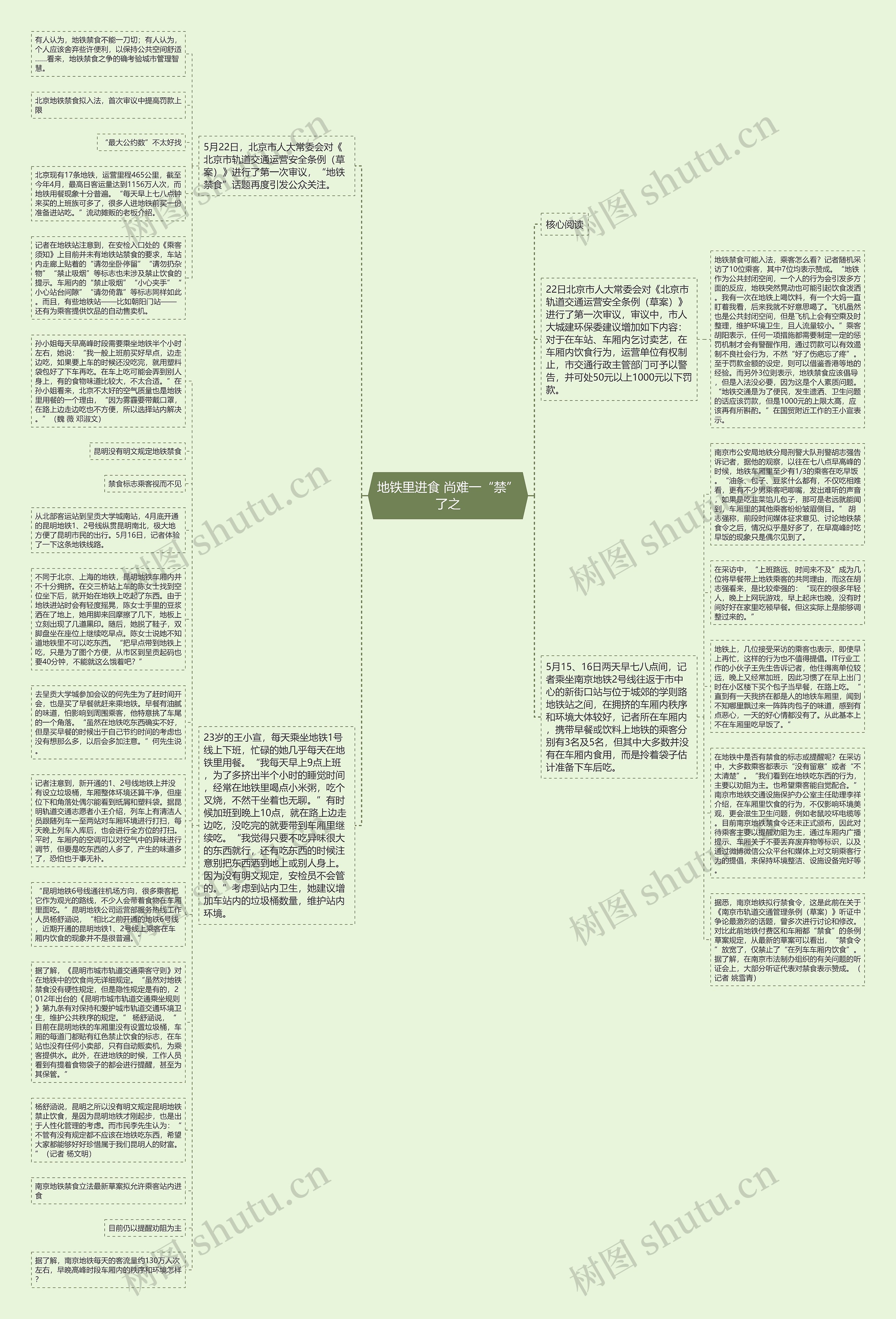 地铁里进食 尚难一“禁”了之思维导图