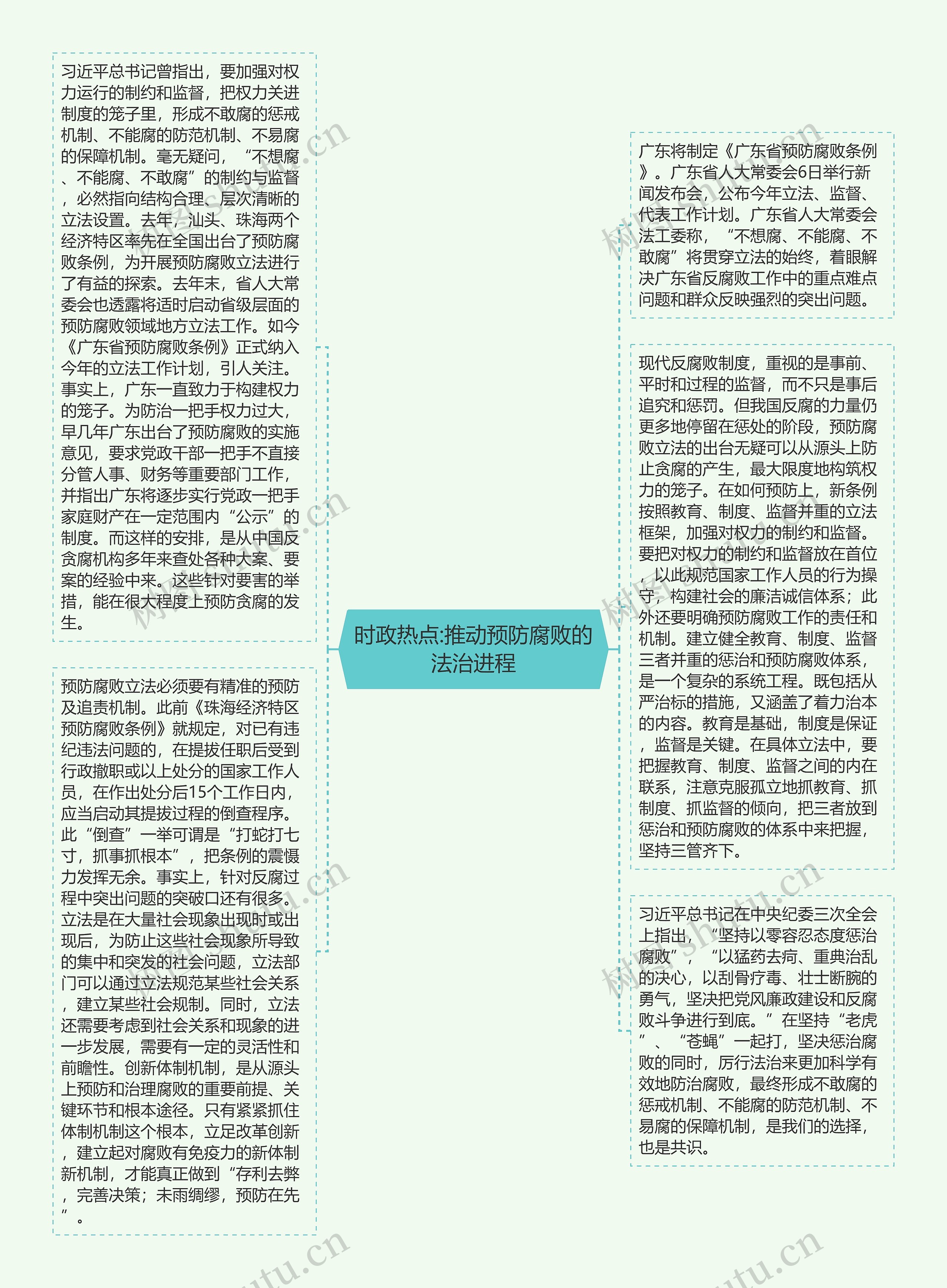 时政热点:推动预防腐败的法治进程思维导图