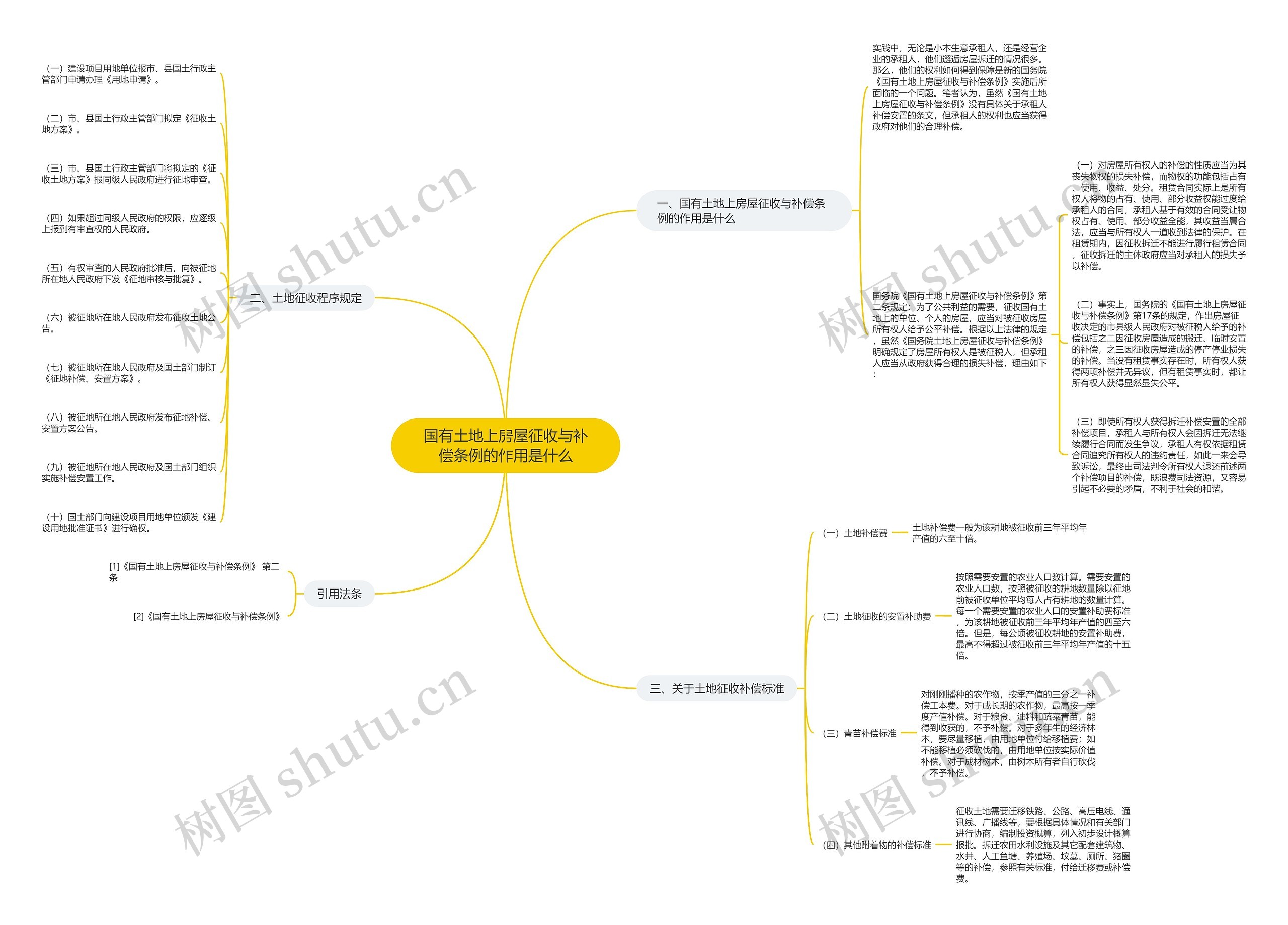 国有土地上房屋征收与补偿条例的作用是什么 国有土地上房屋征收与补偿条例的作用是什么