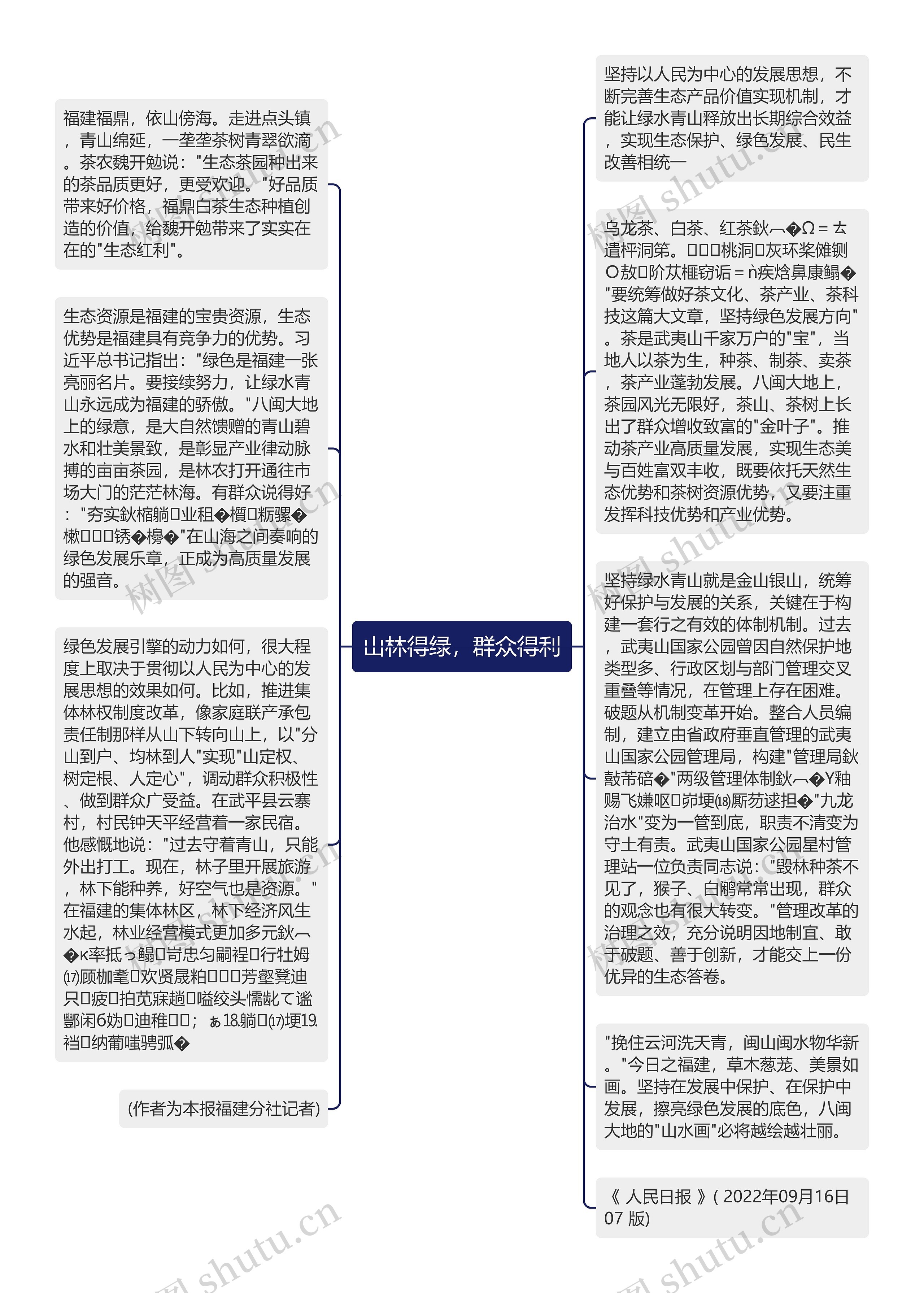 山林得绿，群众得利