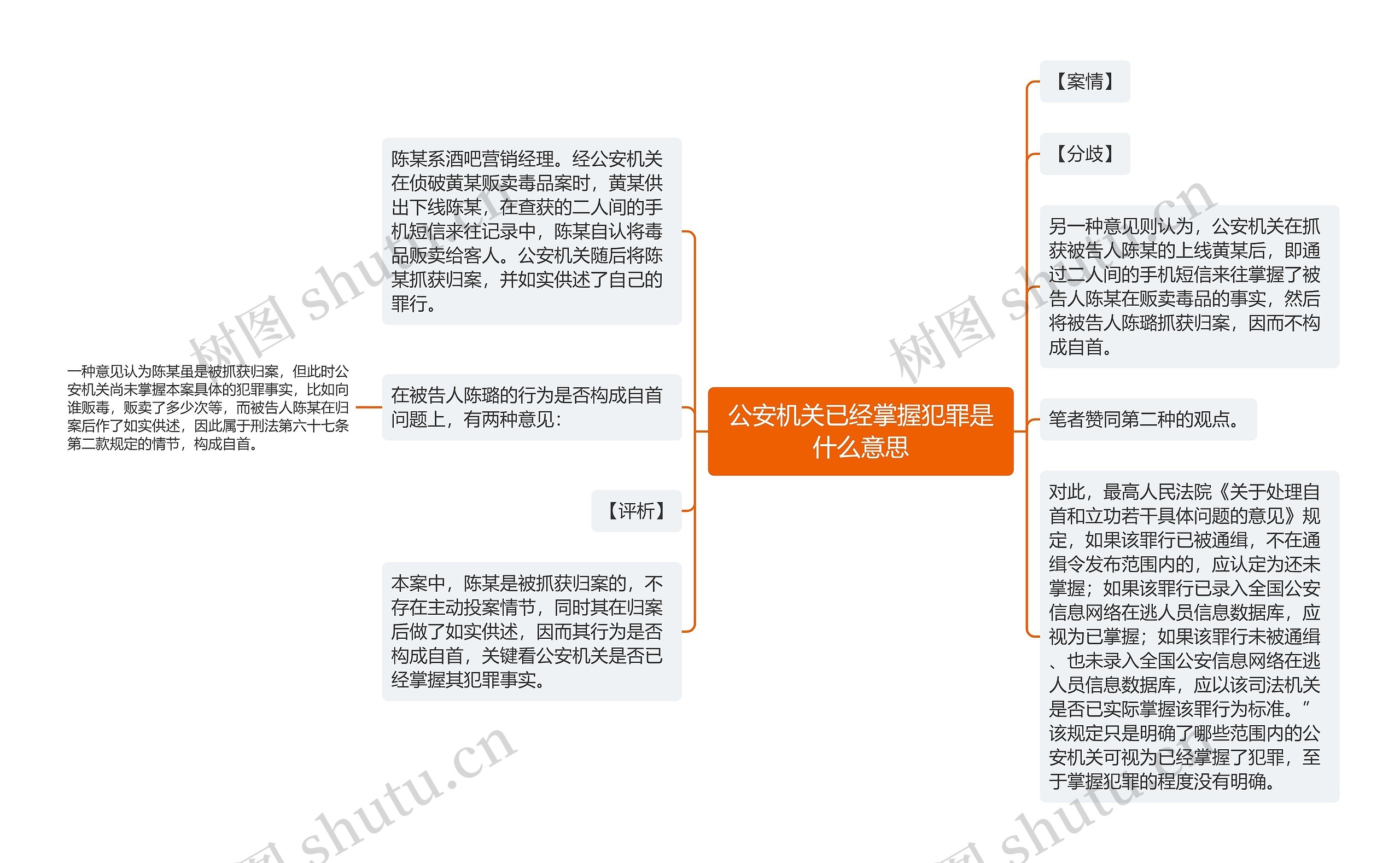 公安机关已经掌握犯罪是什么意思思维导图