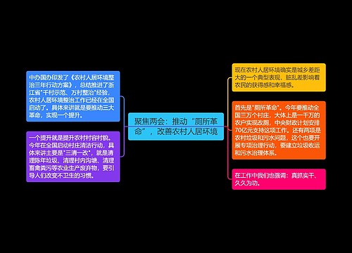 聚焦两会：推动“厕所革命”，改善农村人居环境