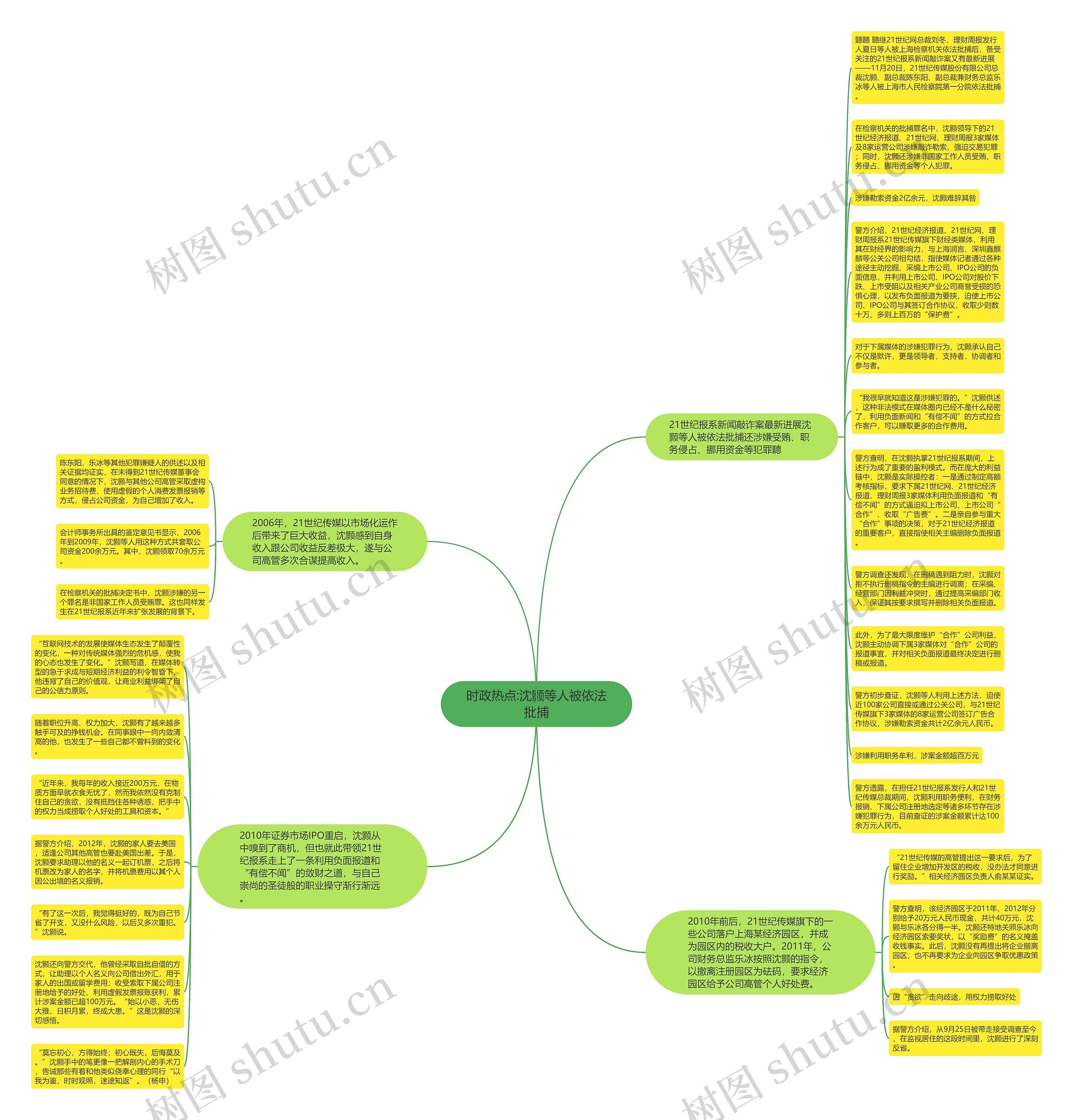 时政热点:沈颢等人被依法批捕思维导图