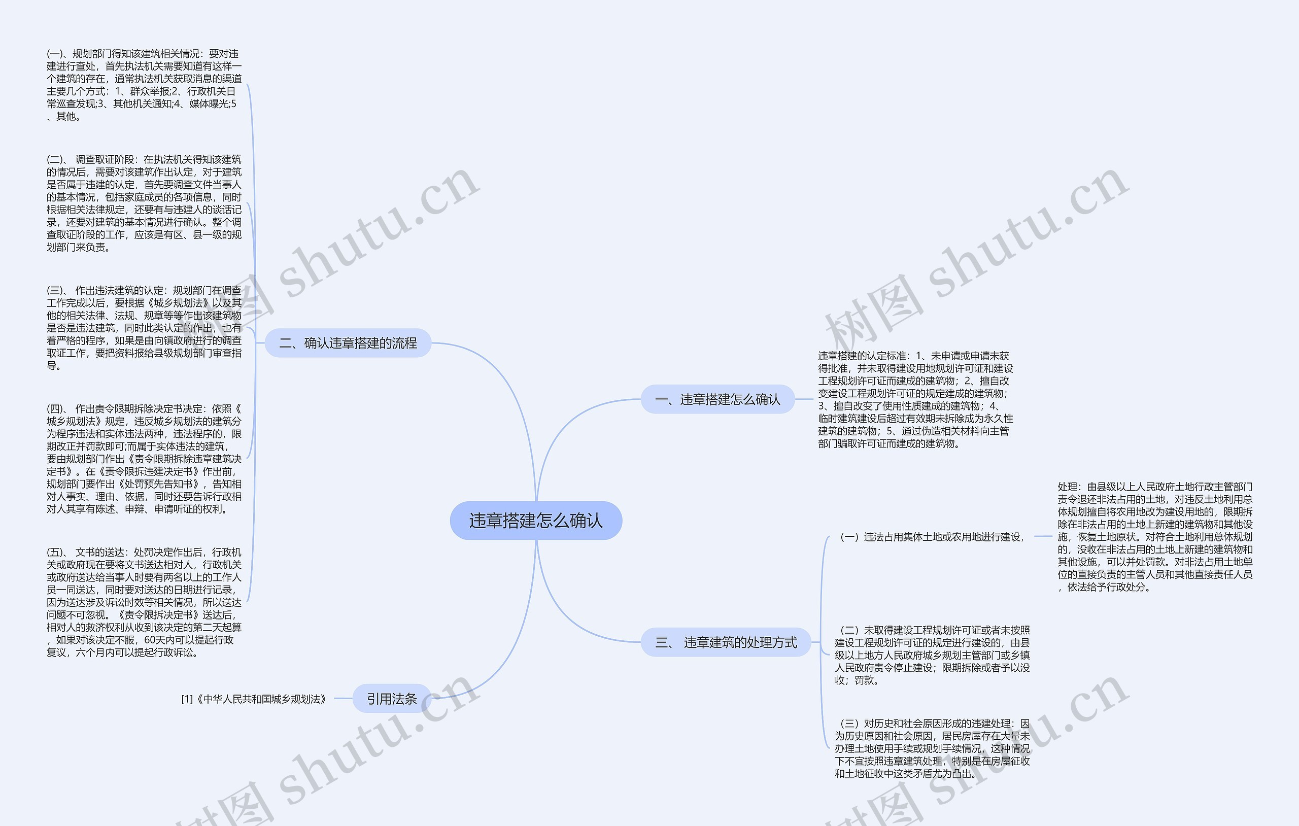 违章搭建怎么确认思维导图