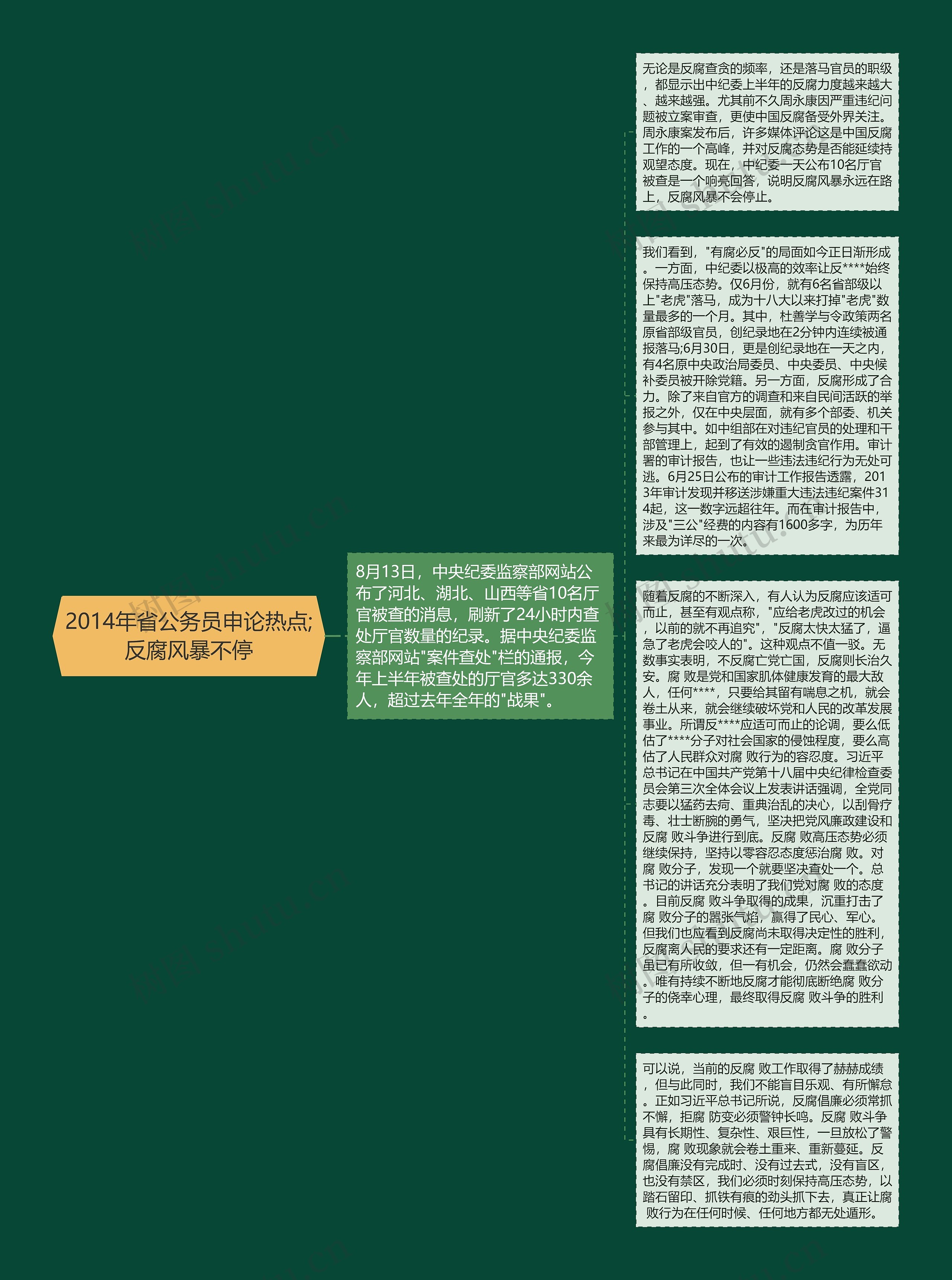 2014年省公务员申论热点;反腐风暴不停