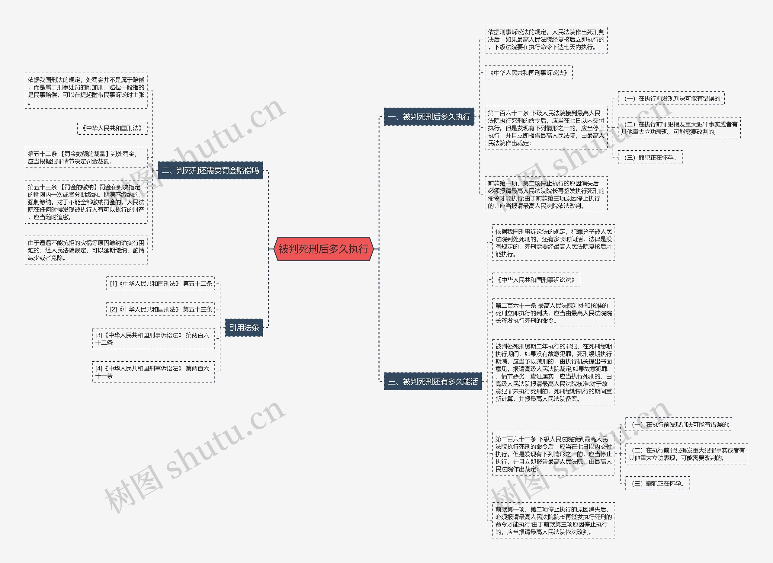 被判死刑后多久执行 被判死刑后多久执行