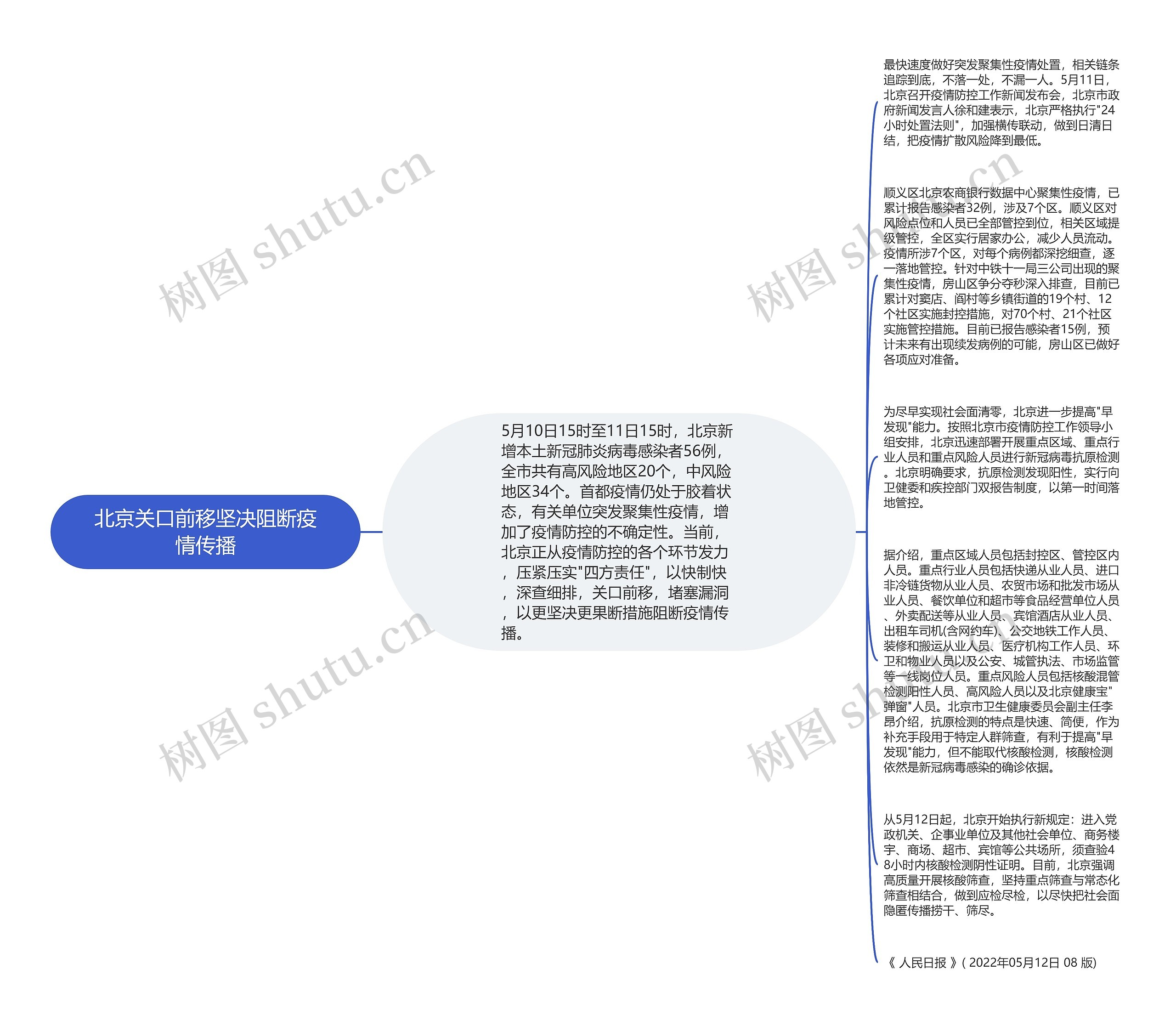 北京关口前移坚决阻断疫情传播思维导图