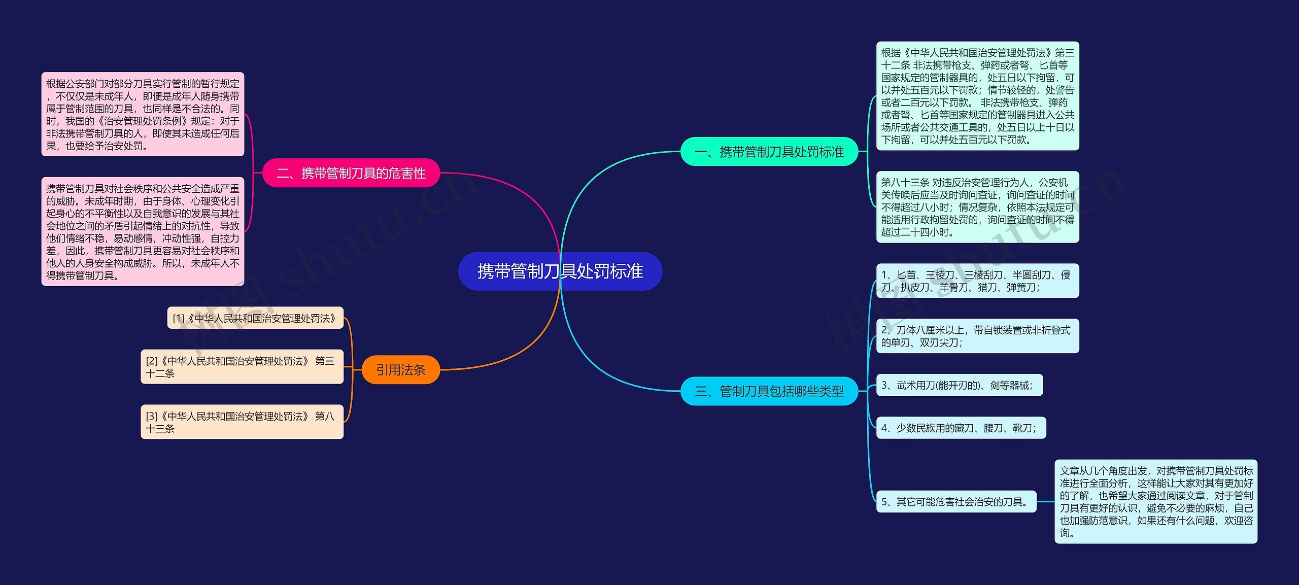 携带管制刀具处罚标准思维导图