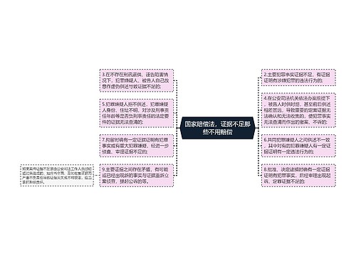 国家赔偿法，证据不足那些不用赔偿