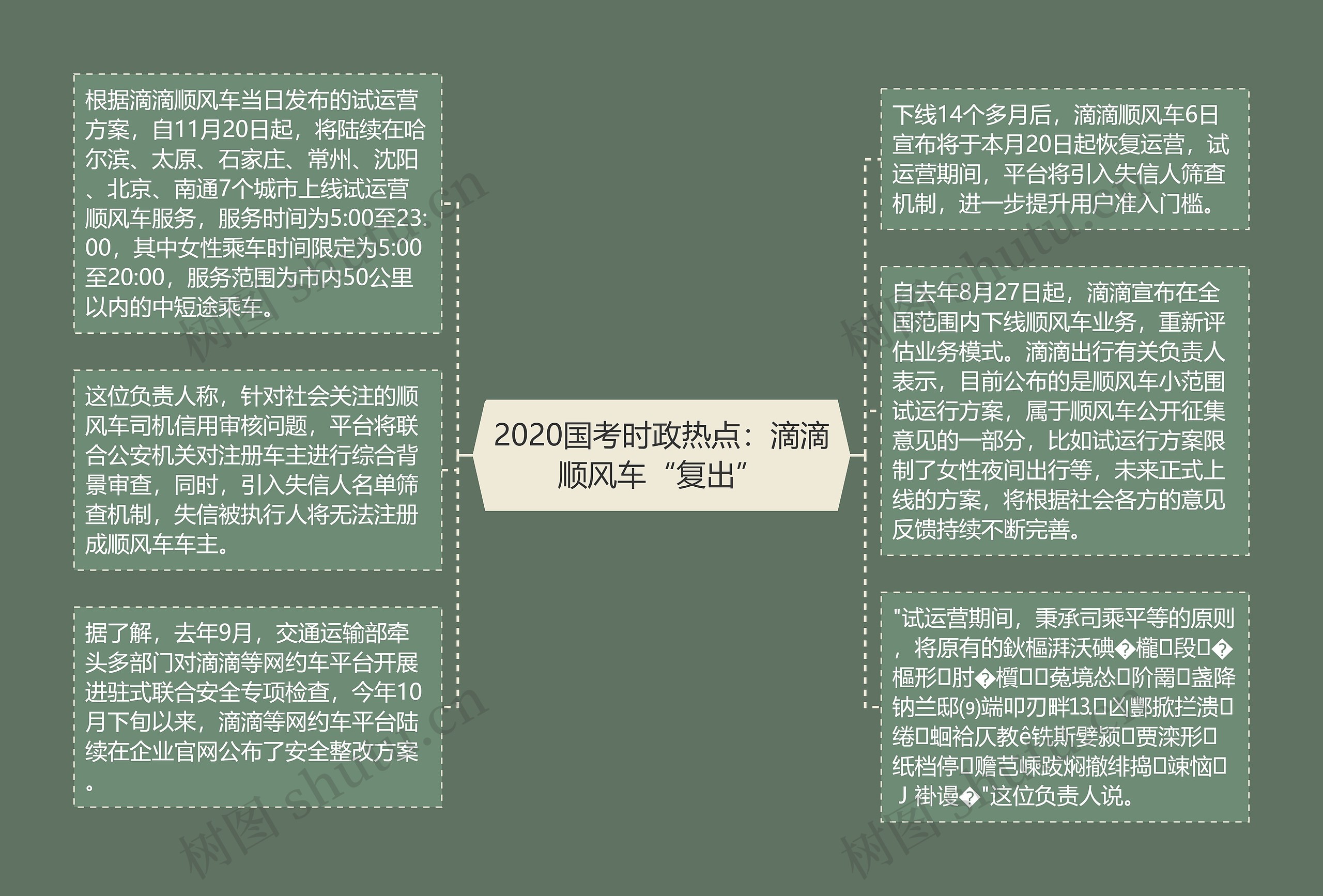 2020国考时政热点：滴滴顺风车“复出”