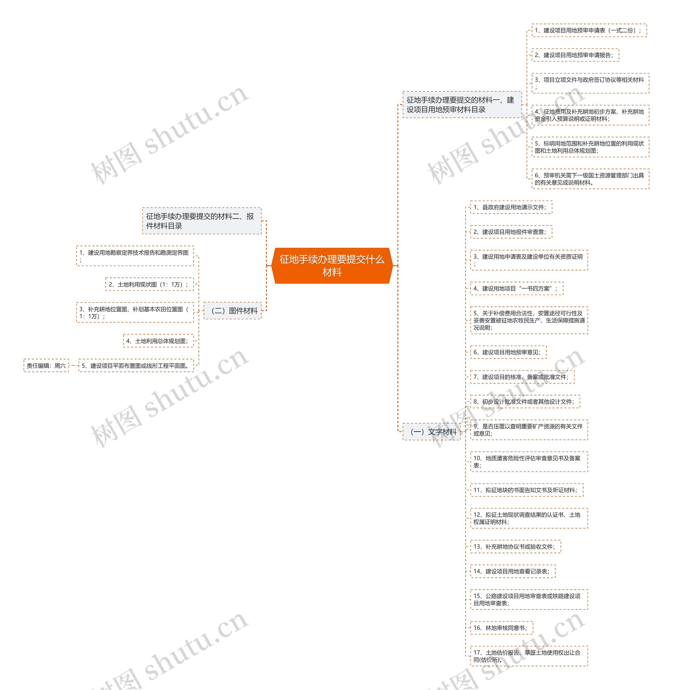 征地手续办理要提交什么材料 征地手续办理要提交什么材料