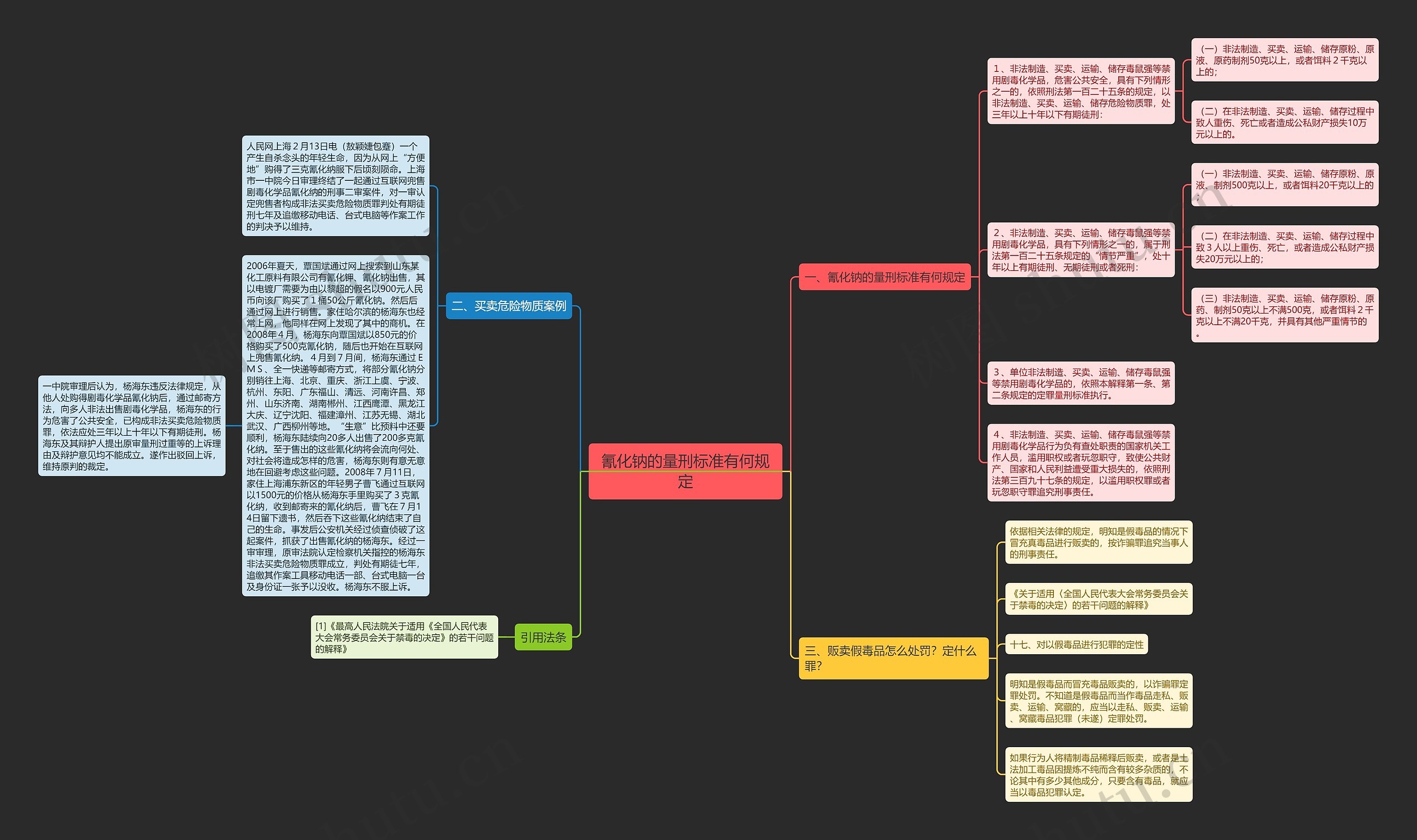 氰化钠的量刑标准有何规定思维导图